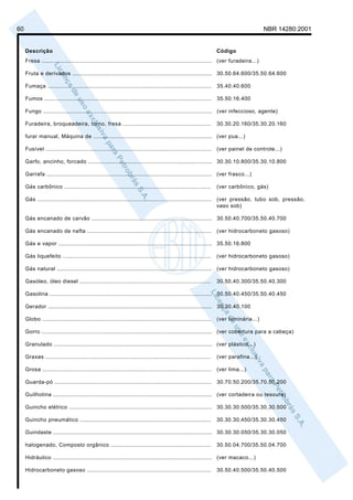 60                                                                                                                                    NBR 14280:2001


     Descrição                                                                                                   Código
     Fresa ................................................................................................... (ver furadeira...)

     Fruta e derivados ................................................................................. 30.50.64.600/35.50.64.600

     Fumaça ...............................................................................................      35.40.40.600

     Fumos .................................................................................................     35.50.16.400

     Fungo .................................................................................................. (ver infeccioso, agente)

     Furadeira, broqueadeira, torno, fresa ...................................................                   30.30.20.160/35.30.20.160

     furar manual, Máquina de ..................................................................... (ver pua...)

     Fusível ................................................................................................    (ver painel de controle...)

     Garfo, ancinho, forcado ........................................................................ 30.30.10.800/35.30.10.800

     Garrafa ................................................................................................ (ver frasco...)

     Gás carbônico .....................................................................................         (ver carbônico, gás)

     Gás .....................................................................................................   (ver pressão, tubo sob, pressão,
                                                                                                                 vaso sob)

     Gás encanado de carvão ...................................................................... 30.50.40.700/35.50.40.700

     Gás encanado de nafta ........................................................................              (ver hidrocarboneto gasoso)

     Gás e vapor ......................................................................................... 35.50.16.800

     Gás liquefeito ......................................................................................       (ver hidrocarboneto gasoso)

     Gás natural .......................................................................................... (ver hidrocarboneto gasoso)

     Gasóleo, óleo diesel ............................................................................           30.50.40.300/35.50.40.300

     Gasolina .............................................................................................. 30.50.40.450/35.50.40.450

     Gerador ............................................................................................... 30.30.40.100

     Globo ..................................................................................................    (ver luminária...)

     Gorro ................................................................................................... (ver cobertura para a cabeça)

     Granulado ............................................................................................ (ver plástico...)

     Graxas ................................................................................................     (ver parafina...)

     Grosa ..................................................................................................    (ver lima...)

     Guarda-pó ...........................................................................................       30.70.50.200/35.70.50.200

     Guilhotina ............................................................................................ (ver cortadeira ou tesoura)

     Guincho elétrico ................................................................................... 30.30.30.500/35.30.30.500

     Guincho pneumático ............................................................................             30.30.30.450/35.30.30.450

     Guindaste ............................................................................................ 30.30.30.050/35.30.30.050

     halogenado, Composto orgânico ..........................................................                    30.50.04.700/35.50.04.700

     Hidráulico ............................................................................................     (ver macaco...)

     Hidrocarboneto gasoso ........................................................................              30.50.40.500/35.50.40.500
 