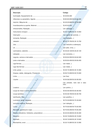 NBR 14280:2001                                                                                                                               61


  Descrição                                                                                                    Código

  iluminação, Equipamento de ................................................................. 30.30.65.300

  infeccioso ou parasitário, Agente .......................................................... 30.60.60.000/35.60.60.000

  imprimir, Máquina de ............................................................................ 30.30.20.680/35.30.20.680

  incandescente ou quente, Material .......................................................                    35.40.40.400

  infravermelha, Radiação ......................................................................               (ver radiação...)

  Instrumento cirúrgico ...........................................................................            30.30.10.850/35.30.10.850

  Interruptor ...........................................................................................      (ver painel de controle...)

  ionizante, Radiação .............................................................................            (ver radiação...)

  Jateador ..............................................................................................      30.30.15.750/35.30.15.750

  Jóia .....................................................................................................   (ver vestuário e adereços)

  Lã ........................................................................................................ (ver pele, crina...)

  Laminadora, calandra ..........................................................................              30.30.20.120/35.30.20.120

  Lâmpada .............................................................................................        (ver luminária...)

  Legume, verdura e derivados ...............................................................                  30.50.64.500/35.50.64.500

  Leite e derivados .................................................................................          30.50.64.400/35.50.64.400

  Liga ferrosa .........................................................................................       (ver metal...)

  Liga não ferrosa ................................................................................... (ver metal...)

  Lima, grosa .......................................................................................... 30.30.10.360/35.30.10.360

  limpeza, sabão, detergente, Produto de ................................................ 30.50.72.000/35.50.72.000

  Linha ................................................................................................... (ver fios)

  Líquido ................................................................................................     30.50.08.000/35.50.08.000

                                                                                                               (ver pressão, tubo sob e vaso
                                                                                                               sob)

  Lixadora ..............................................................................................      (ver politriz...)

  Louça de mesa e outros utensílios .......................................................                    30.50.48.400/35.50.48.400

  Louça sanitária ....................................................................................         30.50.48.700/35.50.48.700

  lubrificante, Óleo .................................................................................         (ver parafina...)

  Luminária, globo, lâmpada ...................................................................                30.70.30.600/35.70.30.600

  luminosa artificial, Radiação.................................................................. (ver radiação...)

  Luvas ..................................................................................................     30.70.50.500/35.70.50.500

  Macacão, guarda-pó e capa .................................................................                  30.70.50.200/35.70.50.200

  Macaco (mecânico, hidráulico, pneumático) .......................................... 30.30.30.400/35.30.30.400

  Maçarico .............................................................................................. 30.30.15.650/35.30.15.650

  Machado .............................................................................................. 30.30.10.640/35.30.10.640

  Machadinha, enxó ................................................................................ 30.30.10.080/35.30.10.080
 
