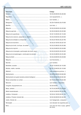 62                                                                                                                                 NBR 14280:2001


     Descrição                                                                                                  Código
     Madeira ...............................................................................................    30.50.28.000/35.50.28.000

     Magnético ............................................................................................ (ver equipamento...)

     Malho ..................................................................................................   (ver martelo...)

     Mangueira ...........................................................................................      30.30.47.600/35.30.47.600

     Manilha ...............................................................................................    (ver tubo...)

     Máquina ..............................................................................................     30.30.20.000/35.30.20.000

     Máquina agrícola .................................................................................         30.30.20.560/35.30.20.560

     Máquina de aparafusar ........................................................................             30.30.15.400/35.30.15.400

     Máquina de costurar, pespontar ou similar ............................................ 30.30.20.640/35.30.20.640

     Máquina de embalar ou empacotar ....................................................... 30.30.20.760/35.30.20.760

     Máquina de escritório ........................................................................... 30.30.20.720/35.30.20.720

     Máquina de fundir, de forjar, de soldar .................................................                  30.30.20.280/35.30.20.280

     Máquina de imprimir ............................................................................. 30.30.20.680/35.30.20.680

     Máquina de mineração e perfuração (de túnel, poço) ............................                            30.30.20.520/35.30.20.520

     Máquina de terraplenagem, construção de estrada ...............................                            30.30.20.480/35.30.20.480

     Máquina têxtil ......................................................................................      30.30.20.600/35.30.20.600

     Máquina ..............................................................................................     (ver ferramenta...)

     Marreta ................................................................................................ (ver martelo)

     Martelete, socador ...............................................................................         30.30.15.050/35.30.15.050

     Martelo, malho, marreta .......................................................................            30.30.10.040/35.30.10.040

     Material ...............................................................................................   (ver substância química...)

     Medicamento .......................................................................................        30.50.68.000/35.50.68.000

     Medicamento em geral (exceto produto biológico) ................................. 30.50.68.300/35.50.68.300

     Meias (compridas ou curtas) ................................................................               30.70.50.300/35.70.50.300

     Mercúrio ..............................................................................................    (ver metálico, composto)

     mergulho, Equipamento de ................................................................... 30.30.55.600

     Mesa, carteira ...................................................................................... 30.70.30.200/35.70.30.200

     Metal industrializado ............................................................................         30.50.32.500/35.50.32.500

     metálico, Composto .............................................................................           30.50.04.100/35.50.04.100

     metálico, Produto mineral não ..............................................................               30.50.36.000/35.50.36.000

     metilo, Cloreto de ................................................................................        (ver halogenado, composto)

     Mineração ............................................................................................ (ver elevador de caçamba para...)

     Mina .................................................................................................... (ver piso de mina e poço, galeria
                                                                                                               de mina)
 