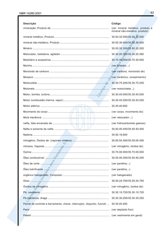 NBR 14280:2001                                                                                                                             63


  Descrição                                                                                                  Código
  mineração, Produto de ......................................................................... (ver mineral metálico, produto e
                                                                                                  mineral não-metálico, produto)

  mineral metálico, Produto ..................................................................... 30.50.32.000/35.50.32.000

  mineral não-metálico, Produto .............................................................. 30.50.36.000/35.50.36.000

  Minério ................................................................................................   30.50.32.200/35.50.32.200

  Misturador, batedeira, agitador ............................................................. 30.30.20.360/35.30.20.360

  Mobiliário e acessórios ......................................................................... 30.70.30.000/35.70.30.000

  Moinho ................................................................................................    (ver britador...)

  Monóxido de carbono ........................................................................... (ver carbono, monóxido de)

  Mosaico ............................................................................................... (ver cerâmico, revestimento)

  Motocicleta ..........................................................................................     30.30.75.200/35.30.75.200

  Motoneta .............................................................................................     (ver motocicleta...)

  Motor, bomba, turbina .......................................................................... 30.30.45.000/35.30.45.000

  Motor (combustão interna, vapor) ......................................................... 30.30.45.200/35.30.45.200

  Motor elétrico ....................................................................................... 30.30.40.600

  Movimento do corpo ............................................................................. (ver corpo, movimento do)

  Mula mecânica ..................................................................................... (ver rebocador...)

  nafta, Gás encanado de .......................................................................             (ver hidrocarboneto gasoso)

  Nafta e solvente de nafta .....................................................................            30.50.40.400/35.50.40.400

  Neblina ................................................................................................ 35.50.16.600

  nitrogênio, Óxidos de (vapores nitrosos) .............................................                     30.50.04.300/35.50.04.300

  nitrosos, Vapores ................................................................................         (ver nitrogênio, óxidos de)

  Outros .................................................................................................   30.70.00.000/35.70.00.000

  Óleo combustível .................................................................................         30.50.40.200/35.50.40.200

  Óleo de corte ....................................................................................... (ver parafina...)

  Óleo lubrificante ..................................................................................       (ver parafina...)

  orgânico halogenado, Composto ..........................................................                   (ver halogenado)

  Osso ...................................................................................................   30.50.24.700/35.50.24.700

  Óxidos de nitrogênio ............................................................................          (ver nitrogênio, óxidos de)

  Pá, cavadeira ......................................................................................       30.30.10.720/35.30.10.720

  Pá mecânica, draga .............................................................................           30.30.30.250/35.30.30.250

  Painel de controle e barramento, chave, interruptor, disjuntor, fusível ...                                30.30.40.400

  Paiol .................................................................................................... (ver depósito fixo)

  Paletó .................................................................................................. (ver vestimenta em geral)
 