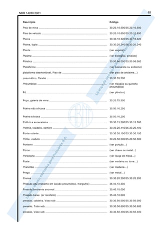 NBR 14280:2001                                                                                                                             65


  Descrição                                                                                                    Código

  Piso de mina ........................................................................................ 30.20.10.500/35.20.10.500

  Piso de veículo ....................................................................................         30.20.10.650/35.20.10.650

  Plaina .................................................................................................. 30.30.10.320/35.30.10.320

  Plaina, tupia ........................................................................................       30.30.20.240/35.30.20.240

  Planta .................................................................................................. (ver vegetal)

  Plasma ................................................................................................      (ver biológico, produto)

  Plástico ...............................................................................................     30.50.56.000/35.50.56.000

  Plataforma ........................................................................................... (ver passarela ou andaime)

  plataforma desmontável, Piso de .......................................................... (ver piso de andaime...)

  pneumático, Caixão .............................................................................             30.30.55.200

  Pneumático .........................................................................................         (ver macaco ou guincho
                                                                                                               pneumático)

  Pó .......................................................................................................   (ver plástico)


  Poço, galeria de mina ..........................................................................             30.20.70.500


  Poeira não silicosa ............................................................................... 35.50.16.250


  Poeira silicosa .....................................................................................        35.50.16.200

  Politriz e enceradeira ...........................................................................           30.30.15.500/35.30.15.500

  Politriz, lixadora, esmeril ...................................................................... 30.30.20.440/35.30.20.400

  Ponte rolante ....................................................................................... 30.30.30.100/35.30.30.100

  Ponte, viaduto .....................................................................................         30.20.50.500/35.20.50.500

  Ponteiro ............................................................................................... (ver punção...)

  Porca ..................................................................................................     (ver chave ou metal...)

  Porcelana ............................................................................................       (ver louça de mesa...)

  Poste ................................................................................................... (ver madeira ou torre...)

  Pranchão ............................................................................................. (ver madeira...)

  Prego ..................................................................................................     (ver metal...)

  Prensa ................................................................................................. 30.30.20.200/35.30.20.200

  Pressão alta (trabalho em caixão pneumático, mergulho) ...................... 35.40.10.300

  Pressão ambiente anormal.................................................................... 35.40.10.000

  Pressão baixa (ar rarefeito) ................................................................. 35.40.10.600

  pressão, caldeira, Vaso sob .................................................................                30.30.50.000/35.30.50.000

  pressão, Tubo sob................................................................................            30.30.50.600/35.30.50.600

  pressão, Vaso sob ...............................................................................            30.30.50.400/35.30.50.400
 