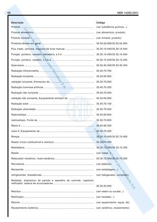 66                                                                                                                                NBR 14280:2001


     Descrição                                                                                                  Código
     Produto ...............................................................................................    (ver substância química...)

     Produto alimentício ..............................................................................         (ver alimentício, produto)

     Produto mineral ...................................................................................        (ver mineral, produto)

     Produtos têxteis em geral ..................................................................... 30.50.52.600/35.50.52.600

     Pua, trado, verruma, máquina de furar manual ...................................... 30.30.10.440/35.30.10.440

     Punção, ponteiro, vazador, talhadeira, s.f.m. ........................................                     30.30.10.400/35.30.10.400

     Punção, ponteiro, vazador, c.f.m.a. ......................................................                 30.30.15.250/35.30.15.250

     Querosene ........................................................................................... 30.50.40.350/35.50.40.350

     Radiação infravermelha .......................................................................             35.40.70.700

     Radiação ionizante ..............................................................................          35.40.80.000

     radiação ionizante, Emissores de .........................................................                 30.30.70.000

     Radiação luminosa artificial................................................................... 35.40.70.300

     Radiação não ionizante ........................................................................ 35.40.70.000

     radiação não ionizante, Equipamento emissor de ................................                            30.30.65.000

     Radiação solar ..................................................................................... 35.40.70.100

     Radiação ultravioleta ...........................................................................          35.40.70.500

     Radioisótopo .......................................................................................       35.40.80.600

     radioisótopo, Fonte de ........................................................................            30.30.70.600

     Raios X ...............................................................................................    35.40.80.300

     raios X, Equipamento de ......................................................................             30.30.70.200

     Rampa ................................................................................................. 30.20.10.400/35.20.10.400

     Reator (inclui combustível e resíduo) .................................................... 30.30.70.400

     Rebitadeira .......................................................................................... 30.30.15.350/35.30.15.350

     Rebite .................................................................................................   (ver metal...)

     Rebocador mecânico, mula mecânica ................................................... 30.30.75.500/35.30.75.500

     Recicláveis ..........................................................................................     (ver plástico)

     Recipiente ...........................................................................................     (ver embalagem...)

     refrigerantes, Substâncias ..................................................................              (ver halogenado, composto)

     Reóstato, dispositivo de partida e aparelho de controle, capacitor,
     retificador, bateria de acumuladores .....................................................
                                                                                                                30.30.40.500

     Resíduo ............................................................................................... (ver reator ou sucata...)

     Retificador ........................................................................................... (ver reostato...)

     Retorta ................................................................................................   (ver aquecimento, equip. de)

     Revestimento cerâmico ........................................................................ (ver cerâmico, revestimento)
 
