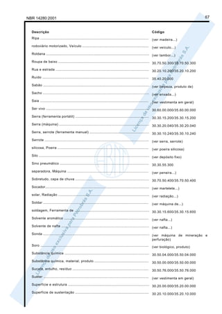 NBR 14280:2001                                                                                                                            67


  Descrição                                                                                                   Código
  Ripa ....................................................................................................   (ver madeira...)
  rodoviário motorizado, Veículo .............................................................                (ver veículo...)
  Roldana ............................................................................................... (ver tambor...)

  Roupa de baixo .................................................................................... 30.70.50.300/35.70.50.300

  Rua e estrada ...................................................................................... 30.20.10.200/35.20.10.200

  Ruído ..................................................................................................    35.40.20.000
  Sabão .................................................................................................. (ver limpeza, produto de)

  Sacho .................................................................................................. (ver enxada...)

  Saia ....................................................................................................   (ver vestimenta em geral)
  Ser vivo ............................................................................................... 30.60.00.000/35.60.00.000

  Serra (ferramenta portátil) .................................................................... 30.30.15.200/35.30.15.200

  Serra (máquina) ................................................................................... 30.30.20.040/35.30.20.040

  Serra, serrote (ferramenta manual) ....................................................... 30.30.10.240/35.30.10.240

  Serrote ................................................................................................    (ver serra, serrote)
  silicosa, Poeira ....................................................................................       (ver poeira silicosa)
  Silo ...................................................................................................... (ver depósito fixo)

  Sino pneumático ..................................................................................          30.30.55.300
  separadora, Máquina ...........................................................................             (ver peneira...)
  Sobretudo, capa de chuva .................................................................... 30.70.50.400/35.70.50.400

  Socador................................................................................................ (ver martelete...)

  solar, Radiação .................................................................................... (ver radiação...)

  Soldar .................................................................................................    (ver máquina de...)
  soldagem, Ferramenta de ..................................................................... 30.30.15.600/35.30.15.600

  Solvente aromático ..............................................................................           (ver nafta...)
  Solvente de nafta ................................................................................. (ver nafta...)

  Sonda .................................................................................................. (ver máquina de mineração e
                                                                                                           perfuração)
  Soro ....................................................................................................   (ver biológico, produto)
  Substância química .............................................................................. 30.50.04.000/35.50.04.000

  Substância química, material, produto ..................................................                    30.50.00.000/35.50.00.000
  Sucata, entulho, resíduo ......................................................................             30.50.76.000/35.50.76.000
  Suéter .................................................................................................    (ver vestimenta em geral)
  Superfície e estrutura ........................................................................... 30.20.00.000/35.20.00.000

  Superfície de sustentação .................................................................... 30.20.10.000/35.20.10.000
 