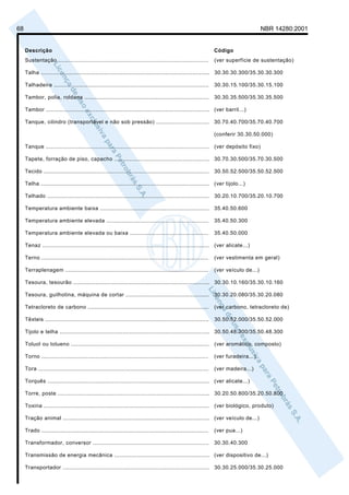 68                                                                                                                                     NBR 14280:2001


     Descrição                                                                                                   Código
     Sustentação ........................................................................................        (ver superfície de sustentação)

     Talha ................................................................................................... 30.30.30.300/35.30.30.300

     Talhadeira ...........................................................................................      30.30.15.100/35.30.15.100

     Tambor, polia, roldana .........................................................................            30.30.35.500/35.30.35.500

     Tambor ................................................................................................ (ver barril...)

     Tanque, cilindro (transportável e não sob pressão) ...............................                          30.70.40.700/35.70.40.700

                                                                                                                 (conferir 30.30.50.000)

     Tanque ................................................................................................ (ver depósito fixo)

     Tapete, forração de piso, capacho ........................................................ 30.70.30.500/35.70.30.500

     Tecido .................................................................................................    30.50.52.500/35.50.52.500

     Telha ................................................................................................... (ver tijolo...)

     Telhado ...............................................................................................     30.20.10.700/35.20.10.700

     Temperatura ambiente baixa ................................................................ 35.40.50.600

     Temperatura ambiente elevada ............................................................                   35.40.50.300

     Temperatura ambiente elevada ou baixa ..............................................                        35.40.50.000

     Tenaz .................................................................................................. (ver alicate...)

     Terno ..................................................................................................    (ver vestimenta em geral)

     Terraplenagem ....................................................................................          (ver veículo de...)

     Tesoura, tesourão ................................................................................ 30.30.10.160/35.30.10.160

     Tesoura, guilhotina, máquina de cortar ................................................. 30.30.20.080/35.30.20.080

     Tetracloreto de carbono .......................................................................             (ver carbono, tetracloreto de)

     Têxteis ................................................................................................    30.50.52.000/35.50.52.000

     Tijolo e telha ........................................................................................ 30.50.48.300/35.50.48.300

     Toluol ou tolueno .................................................................................         (ver aromático, composto)

     Torno ..................................................................................................    (ver furadeira...)

     Tora ....................................................................................................   (ver madeira...)

     Torquês ............................................................................................... (ver alicate...)

     Torre, poste ......................................................................................... 30.20.50.800/35.20.50.800

     Toxina .................................................................................................    (ver biológico, produto)

     Tração animal ...................................................................................... (ver veículo de...)

     Trado ..................................................................................................    (ver pua...)

     Transformador, conversor ....................................................................               30.30.40.300

     Transmissão de energia mecânica ........................................................ (ver dispositivo de...)

     Transportador ...................................................................................... 30.30.25.000/35.30.25.000
 