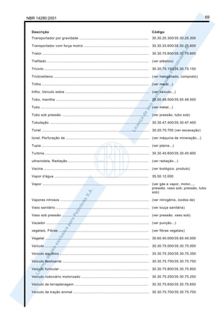 NBR 14280:2001                                                                                                                               69


  Descrição                                                                                                   Código
  Transportador por gravidade ................................................................                30.30.25.300/35.30.25.300

  Transportador com força motriz ............................................................ 30.30.25.600/35.30.25.600

  Trator ..................................................................................................   30.30.75.600/35.30.75.600

  Trefilado .............................................................................................. (ver plástico)

  Triciclo ................................................................................................   30.30.75.150/35.30.75.150

  Tricloretileno ........................................................................................ (ver halogenado, composto)

  Trilho ................................................................................................... (ver metal...)

  trilho, Veículo sobre ............................................................................. (ver veículo...)

  Tubo, manilha ...................................................................................... 30.50.48.500/35.50.48.500

  Tubo .................................................................................................... (ver metal...)

  Tubo sob pressão ................................................................................           (ver pressão, tubo sob)

  Tubulação ............................................................................................ 30.30.47.400/35.30.47.400

  Túnel ................................................................................................... 30.20.70.700 (ver escavação)

  túnel, Perfuração de ............................................................................. (ver máquina de mineração...)

  Tupia ................................................................................................... (ver plaina...)

  Turbina ................................................................................................ 30.30.45.600/35.30.45.600

  ultravioleta, Radiação ..........................................................................           (ver radiação...)

  Vacina ................................................................................................. (ver biológico, produto)

  Vapor d’água .......................................................................................        35.50.12.000

  Vapor ..................................................................................................    (ver gás e vapor, motor...,
                                                                                                              pressão, vaso sob; pressão, tubo
                                                                                                              sob)

  Vapores nitrosos .................................................................................. (ver nitrogênio, óxidos de)

  Vaso sanitário ...................................................................................... (ver louça sanitária)

  Vaso sob pressão ................................................................................           (ver pressão, vaso sob)

  Vazador ............................................................................................... (ver punção...)

  vegetais, Fibras ...................................................................................        (ver fibras vegetais)

  Vegetal ................................................................................................ 30.60.40.000/35.60.40.000

  Veículo ................................................................................................ 30.30.75.000/35.30.75.000

  Veículo aquático ..................................................................................         30.30.75.350/35.30.75.350

  Veículo deslizante ................................................................................ 30.30.75.750/35.30.75.750

  Veículo funicular .................................................................................. 30.30.75.800/35.30.75.800

  Veículo rodoviário motorizado ..............................................................                30.30.75.250/35.30.75.250

  Veículo de terraplenagem ....................................................................               30.30.75.650/35.30.75.650

  Veículo de tração animal ...................................................................... 30.30.75.700/35.30.75.700
 