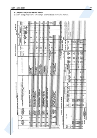 NBR 14280:2001                                                             89

  B.3.4 Apresentação do resumo mensal
  O quadro a seguir apresenta um exemplo preenchido de um resumo mensal.
 