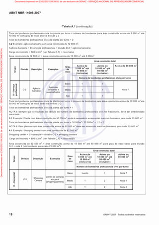 ABNT NBR 14608:2007
18 ©ABNT 2007 - Todos os direitos reservados
Tabela A.1 (continuação)
Total de bombeiros profissionais civis da planta por turno = número de bombeiros para área construída acima de 5 000 m
2
até
10 000 m
2
com grau de risco alto na divisão L-3
Total de bombeiros profissionais civis da planta por turno = 2
4.2 Exemplo: agência bancária com área construída de 12 000 m
2
.
Agência bancária = D-serviços profissionais = divisão D-2 = agência bancária
Carga de incêndio = 300 MJ/m
2
(ver Tabela C.1) = risco baixo
Área construída de 12 000 m
2
= área construída acima de 10 000 m
2
até 5 000m
2
Área construída total
Acima de
5 000 m
2
até
10 000 m
2
(inclusive)
Acima de
10 000 m
2
até
50 000 m
2
(inclusive)
Acima de 50 000 m
2
Grupo
Divisão Descrição Exemplos
Grau
de
risco
Número de bombeiros profissionais civis por turno
Baixo 1 1
Médio 1 1
D
–
Serviço
profissional
D-2
Agência
bancária
Agências
bancárias e
assemelhados
Alto 1 1
Nota 7
Total de bombeiros profissionais civis da planta por turno = número de bombeiros para área construída acima de 10 000 m
2
até
50 000 m
2
com grau de risco baixo na divisão D-2
Total de bombeiros profissionais civis da planta por turno = 1
NOTA 5 Sempre que o resultado do cálculo do número de bombeiros profissionais civis for fracionário, deve ser arredondado
para mais.
5.1 Exemplo: Planta com área construída de 30 000 m
2
onde é necessário acrescentar mais um bombeiro para cada 25 000 m
2
.
Total de bombeiros profissionais civis da planta por turno = 30 000m
2
/ 25 000m
2
= 1,2 = 2
NOTA 6 Para plantas com área construída acima de 50 000 m
2
deve ser acrescido mais um bombeiro para cada 25 000 m
2
.
6.1 Exemplo: Shopping center com área construída de 62 500 m
2
.
Shopping center = C-comercial = divisão C-3 = shopping centers
Carga de incêndio = 800 MJ/m
2
(ver Tabela C.1) = risco médio
Área construída de 62 500 m
2
= área construída acima de 10 000 m
2
até 50 000 m
2
para grau de risco baixo para divisão
D-2 + nota 6 (um bombeiro para cada 25 000 m
2
)
Área construída total
Acima de
5 000 m
2
até
10 000 m
2
(inclusive)
Acima de
10 000 m
2
até
50 000 m
2
(inclusive)
Acima de
50 000 m
2
Grupo
Divisão Descrição Exemplos
Grau
de
risco
Número de bombeiros profissionais civis por turno
Baixo Isento 1 Nota 7
Médio 1 2 Nota 6
C
–
Comercial
C-3
Shopping
Centers
Centro de compras
em geral
(shopping centers)
Alto 1 2 Nota 6
Documento
impresso
em
23/02/2021
09:39:55,
de
uso
exclusivo
de
SENAC
-
SERVIÇO
NACIONAL
DE
APRENDIZAGEM
COMERCIAL Documento impresso em 23/02/2021 09:39:55, de uso exclusivo de SENAC - SERVIÇO NACIONAL DE APRENDIZAGEM COMERCIAL
 