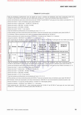 ABNT NBR 14608:2007
©ABNT 2007 - Todos os direitos reservados 19
Tabela A.1 (continuação)
Total de bombeiros profissionais civis da planta por turno = número de bombeiros para área construída acima de
10 000 m
2
até 50 000 m
2
para grau de risco médio para divisão D-2 + nota 6 (um bombeiro para cada 25 000 m
2
)
número de bombeiros para área construída acima de 10 000 m
2
até 50 000 m
2
com grau de risco médio na divisão D-2 = 2
Cálculo da nota 6 = mais um bombeiro para cada 25 000 m
2
Cálculo da nota 6 = [(área total – 10 000 m
2
) / 25 000 m
2
]
Cálculo da nota 6 = [(62 500 – 50 000) / 25 000]
Cálculo da nota 6 = [(12 500) / 25 000]
Cálculo da nota 6 = [0,5] = 1 (ver nota 5)
Total de bombeiros profissionais civis da planta por turno = 2 + 1 = 3
7 Para plantas com área construída acima de 50 000 m
2
deve ser acrescido mais um bombeiro para cada 50 000 m
2
.
7.1 Exemplo: Fábrica automotiva com cabine de pintura e área construída de 135 000 m
2
.
Fábrica automotiva com cabine de pintura = I-Indústria = divisão I-2 (ver Tabela C.1) = indústria
Carga de incêndio = 800 MJ/m
2
(ver Tabela C.1) = risco médio
Área construída de 135 000 m
2
= área construída acima de 10 000 m
2
até 50 000 m
2
para grau de risco médio para divisão
D-2 + nota 7 (mais um bombeiro para cada 50 000 m
2
)
Área construída total
Acima de
5 000 m
2
até
10 000 m
2
(inclusive)
Acima de
10 000 m2
até
50 000 m
2
(inclusive)
Acima de
50 000 m2
Grupo
Divisão Descrição
Exemplos
Grau
de
risco
Número de bombeiros profissionais civis por turno
Baixo
Isento Isento Nota 8
Médio Isento Isento Nota 7
I
-
Indústria
I-1, I-2,
I-3
Indústria
Fábricas e
atividades
industriais
em geral
Alto 1 2 Nota 6
Total de bombeiros profissionais civis da planta por turno = número de bombeiros para área construída acima de
10 000 m
2
até 50 000 m
2
para grau de risco médio para divisão D-2 + nota 6 (mais um bombeiro para cada 50 000 m
2
)
número de bombeiros para área construída acima de 10 000 m
2
até 50 000 m
2
com grau de risco médio na divisão I-2 = 0
Cálculo da nota 7 = mais um bombeiro para cada 50 000 m
2
Cálculo da nota 7 = [(área total – 50 000 m
2
) / 50 000 m
2
]
Cálculo da nota 7 = [(135 000 – 50 000) / 50 000]
Cálculo da nota 7 = [(85 000) / 50 000]
Cálculo da nota 7 = [1,7] = 2 (ver nota 5)
Total de bombeiros profissionais civis da planta por turno = 0 + 2 = 2
8 Para plantas com área construída acima de 50 000 m
2
deve ser acrescido mais um bombeiro para cada 100 000 m
2
.
8.1 Exemplo: Centro de exposições com área construída de 1 000 000 m
2
com funcionamento somente durante o dia
Parque recreativo = F-Local de reunião pública = divisão F-9 = Recreação pública
Carga de incêndio = 100 MJ/m
2
(ver Tabela C.1) = risco baixo
Área construída de 1 000 000 m
2
= área construída acima de 10 000 m
2
até 50 000 m
2
para grau de risco baixo para
divisão D-2 + nota 8 (mais um bombeiro para cada 100 000 m
2
)
Documento
impresso
em
23/02/2021
09:39:55,
de
uso
exclusivo
de
SENAC
-
SERVIÇO
NACIONAL
DE
APRENDIZAGEM
COMERCIAL Documento impresso em 23/02/2021 09:39:55, de uso exclusivo de SENAC - SERVIÇO NACIONAL DE APRENDIZAGEM COMERCIAL
 