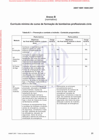 ABNT NBR 14608:2007
©ABNT 2007 - Todos os direitos reservados 21
Anexo B
(normativo)
Currículo mínimo do curso de formação de bombeiros profissionais civis
Tabela B.1 — Prevenção e combate a incêndio - Conteúdo programático
Parte teórica Parte prática
Módulo
Objetivos
Ao final deste módulo o aluno
deve:
Carga
horária
h
Objetivos
Ao final deste módulo o aluno
deve:
Carga
horária
h
01
Introdução
Conhecer a importância e os
objetivos gerais do curso;
histórico e estatísticas de
incêndios
1 NA NA
02
Aspectos
legais
Conhecer os aspectos legais
(normas, regulamentações e
legislações em todas as esferas
governamentais pertinentes)
relacionados à responsabilidade
do bombeiro profissional civil
1 NA NA
03 Teoria
do fogo
Conhecer os quatro elementos
formadores da combustão, as
formas de propagação do calor,
as temperaturas do fogo, os
métodos de extinção do fogo, a
classificação dos incêndios, os
principais agentes extintores,
unidade extintora e capacidade
extintora, as fases do combate ao
fogo, o Flashover, o Backdraft, o
Bleve e o Boil Over
3 NA NA
04
Proteção
contra
incêndio
Conhecer os conceitos gerais de
prevenção, educação e proteção
contra incêndio; noções de
proteção passiva e proteção ativa:
isolamento de risco,
compartimentação vertical e
horizontal; noções de resistência
das estruturas e dos materiais ao
fogo; e Auto de Vistoria do Corpo
de Bombeiros (AVCB)
Conhecer os equipamentos fixos
e portáteis de combate a incêndio,
saídas de emergência, escadas
de segurança, corredores e rotas
de fuga, sistemas de iluminação
de emergência, elevador de
segurança, meios de aviso,
detecção e alarme de incêndio e
sinalização de emergência
4 Demonstrar os principais
procedimentos para o
funcionamento do sistema de
meios de fuga: saídas de
emergência, escadas de
segurança, corredores e rotas de
fuga; dos sistemas de iluminação
de emergência; do elevador de
segurança; dos meios de aviso,
detecção e alarme de incêndio;
da sinalização de emergência
4
Documento
impresso
em
23/02/2021
09:39:55,
de
uso
exclusivo
de
SENAC
-
SERVIÇO
NACIONAL
DE
APRENDIZAGEM
COMERCIAL Documento impresso em 23/02/2021 09:39:55, de uso exclusivo de SENAC - SERVIÇO NACIONAL DE APRENDIZAGEM COMERCIAL
 