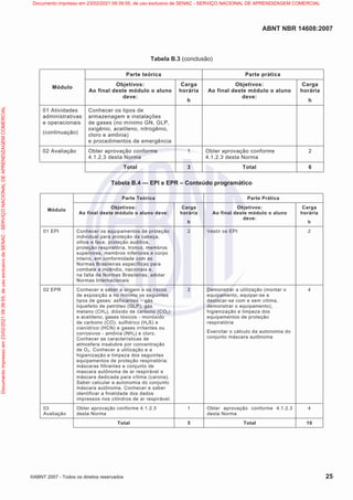 ABNT NBR 14608:2007
©ABNT 2007 - Todos os direitos reservados 25
Tabela B.3 (conclusão)
Parte teórica Parte prática
Módulo
Objetivos:
Ao final deste módulo o aluno
deve:
Carga
horária
h
Objetivos:
Ao final deste módulo o aluno
deve:
Carga
horária
h
01 Atividades
administrativas
e operacionais
(continuação)
Conhecer os tipos de
armazenagem e instalações
de gases (no mínimo GN, GLP,
oxigênio, acetileno, nitrogênio,
cloro e amônia)
e procedimentos de emergência
02 Avaliação Obter aprovação conforme
4.1.2.3 desta Norma
1 Obter aprovação conforme
4.1.2.3 desta Norma
2
Total 3 Total 6
Tabela B.4 — EPI e EPR – Conteúdo programático
Parte Teórica Parte Prática
Módulo
Objetivos:
Ao final deste módulo o aluno deve:
Carga
horária
h
Objetivos:
Ao final deste módulo o aluno
deve:
Carga
horária
h
01 EPI Conhecer os equipamentos de proteção
individual para proteção da cabeça,
olhos e face, proteção auditiva,
proteção respiratória, tronco, membros
superiores, membros inferiores e corpo
inteiro, em conformidade com as
Normas Brasileiras específicas para
combate a incêndio, nacionais e,
na falta de Normas Brasileiras, adotar
Normas Internacionais
2 Vestir os EPI 2
02 EPR Conhecer e saber a origem e os riscos
de exposição a no mínimo os seguintes
tipos de gases: asfixiantes – gás
liquefeito de petróleo (GLP), gás
metano (CH4), dióxido de carbono (CO2)
e acetileno; gases tóxicos - monóxido
de carbono (CO), sulfidrico (H2S) e
cianídrico (HCN) e gases irritantes ou
corrosivos - amônia (NH2) e cloro.
Conhecer as características de
atmosfera insalubre por concentração
de O2. Conhecer a utilização e a
higienização e limpeza dos seguintes
equipamentos de proteção respiratória:
máscaras filtrantes e conjunto de
mascara autônoma de ar respirável e
máscara dedicada para vítima (carona).
Saber calcular a autonomia do conjunto
máscara autônoma. Conhecer e saber
identificar a finalidade dos dados
impressos nos cilindros de ar respirável.
2 Demonstrar a utilização (montar o
equipamento, equipar-se e
deslocar-se com e sem vítima,
demonstrar o equipamento),
higienização e limpeza dos
equipamentos de proteção
respiratória
Exercitar o cálculo da autonomia do
conjunto máscara autônoma
4
03
Avaliação
Obter aprovação conforme 4.1.2.3
desta Norma
1 Obter aprovação conforme 4.1.2.3
desta Norma
4
Total 5 Total 10
Documento
impresso
em
23/02/2021
09:39:55,
de
uso
exclusivo
de
SENAC
-
SERVIÇO
NACIONAL
DE
APRENDIZAGEM
COMERCIAL Documento impresso em 23/02/2021 09:39:55, de uso exclusivo de SENAC - SERVIÇO NACIONAL DE APRENDIZAGEM COMERCIAL
 