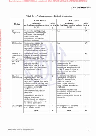 ABNT NBR 14608:2007
©ABNT 2007 - Todos os direitos reservados 27
Tabela B.6 — Produtos perigosos – Conteúdo programático
Parte Teórica Parte Prática
Módulo
Objetivos:
Ao final deste módulo o aluno
deve:
Carga
horária
h
Objetivos:
Ao final deste módulo o aluno
deve:
Carga
horária
h
01
Legislação
Conhecer a legislação que
regulamenta a identificação,
transporte, armazenagem,
manipulação e as
emergências envolvendo
produtos perigosos
1 NA NA
02 Conceitos Conhecer as classes de
riscos, os sistemas de
identificação, painel de
segurança, rótulo de risco,
ficha de emergência e FISPQ
1 NA NA
03 Guia de
procedimento
s de
emergências
Conhecer e saber consultar o
manual de emergências com
produtos perigosos da
ABIQUIM /PRÓ-QUÍMICA
1 NA NA
04 EPI e
EPR
Conhecer os equipamentos de
proteção individual e
respiratória nível A, B e C
específicos para atendimento
a produtos perigosos
2 Demonstrar na prática o
conhecimento dos
equipamentos de proteção
individual e respiratória nível
A, B e C, específicos para
atendimento a produtos
perigosos
4
05 Ações
operacionais
Conhecer o sistema de
organização da área do
sinistro em zonas de
segurança, apoio e de acesso
limitado (quente, morna e fria)
Conhecer os equipamentos e
métodos de contenção e
confinamento de
derramamento de produtos
perigosos
Conhecer as técnicas de
resgate de vítimas
contaminadas por produtos
perigosos e descontaminação
de vítimas e ambientes
2 Demonstrar na prática a
aplicação e utilização de
barreiras de contenção,
absorção, mantas
absorventes, matérias
adsorventes e absorventes
orgânicos
Demonstrar na prática as
técnicas de resgate de vítimas
contaminadas e
descontaminação de vítimas e
ambientes
4
06 Avaliação Obter aprovação conforme
4.1.2.3 desta Norma
1 Obter aprovação conforme
4.1.2.3 desta Norma
2
Total 8 Total 10
Documento
impresso
em
23/02/2021
09:39:55,
de
uso
exclusivo
de
SENAC
-
SERVIÇO
NACIONAL
DE
APRENDIZAGEM
COMERCIAL Documento impresso em 23/02/2021 09:39:55, de uso exclusivo de SENAC - SERVIÇO NACIONAL DE APRENDIZAGEM COMERCIAL
 