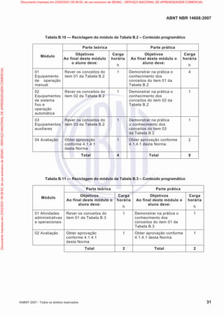 ABNT NBR 14608:2007
©ABNT 2007 - Todos os direitos reservados 31
Tabela B.10 — Reciclagem do módulo da Tabela B.2 – Conteúdo programático
Parte teórica Parte prática
Módulo
Objetivos
Ao final deste módulo
o aluno deve:
Carga
horária
h
Objetivos
Ao final deste módulo o
aluno deve:
Carga
horária
h
01
Equipamento
de operação
manual
Rever os conceitos do
item 01 da Tabela B.2
1 Demonstrar na prática o
conhecimento dos
conceitos do item 01 da
Tabela B.2
4
02
Equipamentos
de sistema
fixo e
operação
automática
Rever os conceitos do
item 02 da Tabela B.2
1 Demonstrar na prática o
conhecimento dos
conceitos do item 02 da
Tabela B.2
1
03
Equipamentos
auxiliares
Rever os conceitos do
item 03 da Tabela B.2
1 Demonstrar na prática
o conhecimento dos
conceitos do item 03
da Tabela B.2
1
04 Avaliação Obter aprovação
conforme 4.1.4.1
desta Norma
1 Obter aprovação conforme
4.1.4.1 desta Norma.
2
Total 4 Total 8
Tabela B.11 — Reciclagem do módulo da Tabela B.3 – Conteúdo programático
Parte teórica Parte prática
Módulo
Objetivos
Ao final deste módulo o
aluno deve:
Carga
horária
h
Objetivos
Ao final deste módulo o
aluno deve:
Carga
horária
h
01 Atividades
administrativas
e operacionais
Rever os conceitos do
item 01 da Tabela B.3
1 Demonstrar na prática o
conhecimento dos
conceitos do item 01 da
Tabela B.3
1
02 Avaliação Obter aprovação
conforme 4.1.4.1
desta Norma
1 Obter aprovação conforme
4.1.4.1 desta Norma
1
Total 2 Total 2
Documento
impresso
em
23/02/2021
09:39:55,
de
uso
exclusivo
de
SENAC
-
SERVIÇO
NACIONAL
DE
APRENDIZAGEM
COMERCIAL Documento impresso em 23/02/2021 09:39:55, de uso exclusivo de SENAC - SERVIÇO NACIONAL DE APRENDIZAGEM COMERCIAL
 