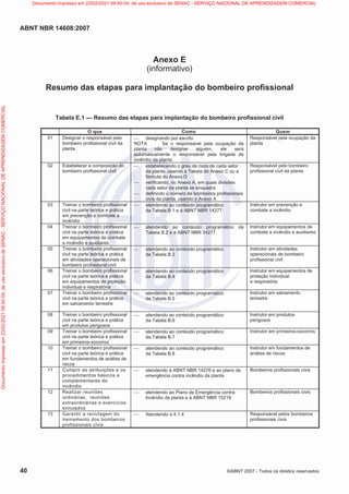 ABNT NBR 14608:2007
40 ©ABNT 2007 - Todos os direitos reservados
Anexo E
(informativo)
Resumo das etapas para implantação do bombeiro profissional
Tabela E.1 — Resumo das etapas para implantação do bombeiro profissional civil
O que Como Quem
01 Designar o responsável pelo
bombeiro profissional civil da
planta
 designando por escrito
NOTA Se o responsável pela ocupação da
planta não designar alguém, ele será
automaticamente o responsável pela brigada de
incêndio da planta.
Responsável pela ocupação da
planta
02 Estabelecer a composição do
bombeiro profissional civil
 estabelecendo o grau de risco de cada setor
da planta, usando a Tabela do Anexo C ou a
fórmula do Anexo D
 verificando, no Anexo A, em quais divisões
cada setor da planta se enquadra
 definindo o número de bombeiros profissionais
civis da planta, usando o Anexo A
Responsável pelo bombeiro
profissional civil da planta
03 Treinar o bombeiro profissional
civil na parte teórica e prática
em prevenção e combate a
incêndio
 atendendo ao conteúdo programático
da Tabela B.1 e à ABNT NBR 14277
Instrutor em prevenção e
combate a incêndio
04 Treinar o bombeiro profissional
civil na parte teórica e prática
em equipamentos de combate
a incêndio e auxiliares
 atendendo ao conteúdo programático da
Tabela B.2 e à ABNT NBR 14277
Instrutor em equipamentos de
combate a incêndio e auxiliares
05 Treinar o bombeiro profissional
civil na parte teórica e prática
em atividades operacionais de
bombeiro profissional civil
 atendendo ao conteúdo programático
da Tabela B.3
Instrutor em atividades
operacionais de bombeiro
profissional civil
06 Treinar o bombeiro profissional
civil na parte teórica e prática
em equipamentos de proteção
individual e respiratória
 atendendo ao conteúdo programático
da Tabela B.4
Instrutor em equipamentos de
proteção individual
e respiratória
07 Treinar o bombeiro profissional
civil na parte teórica e prática
em salvamento terrestre
 atendendo ao conteúdo programático
da Tabela B.5
Instrutor em salvamento
terrestre
08 Treinar o bombeiro profissional
civil na parte teórica e prática
em produtos perigosos
 atendendo ao conteúdo programático
da Tabela B.6
Instrutor em produtos
perigosos
09 Treinar o bombeiro profissional
civil na parte teórica e prática
em primeiros-socorros
 atendendo ao conteúdo programático
da Tabela B.7
Instrutor em primeiros-socorros
10 Treinar o bombeiro profissional
civil na parte teórica e prática
em fundamentos de análise de
riscos
 atendendo ao conteúdo programático
da Tabela B.8
Instrutor em fundamentos de
análise de riscos
11 Cumprir as atribuições e os
procedimentos básicos e
complementares de
incêndio
 atendendo à ABNT NBR 14276 e ao plano de
emergência contra incêndio da planta
Bombeiros profissionais civis
12 Realizar reuniões
ordinárias, reuniões
extraordinárias e exercícios
simulados
 atendendo ao Plano de Emergência contra
Incêndio da planta e à ABNT NBR 15219
Bombeiros profissionais civis
13 Garantir a reciclagem do
treinamento dos bombeiros
profissionais civis
 Atendendo a 4.1.4 Responsável pelos bombeiros
profissionais civis
Documento
impresso
em
23/02/2021
09:40:04,
de
uso
exclusivo
de
SENAC
-
SERVIÇO
NACIONAL
DE
APRENDIZAGEM
COMERCIAL Documento impresso em 23/02/2021 09:40:04, de uso exclusivo de SENAC - SERVIÇO NACIONAL DE APRENDIZAGEM COMERCIAL
 