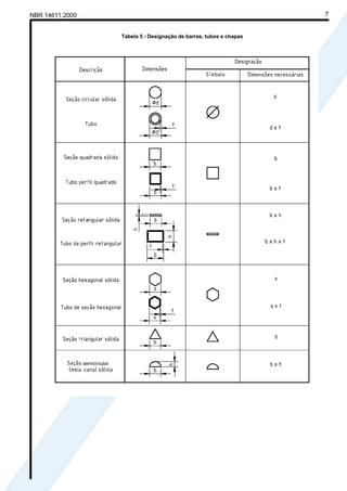 Cópia não autorizada

NBR 14611:2000                                                                     7


                                 Tabela 5 - Designação de barras, tubos e chapas
 