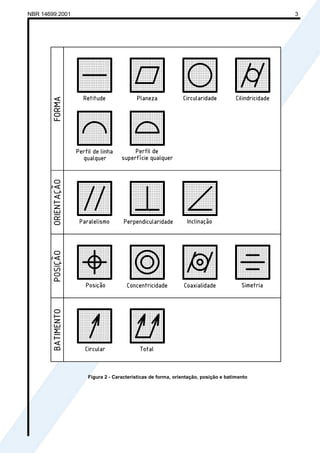 Cópia não autorizada
NBR 14699:2001                                                                              3




                     Figura 2 - Características de forma, orientação, posição e batimento
 