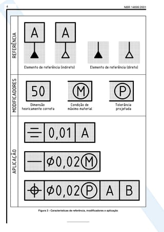 Cópia não autorizada
4                                                                                                NBR 14699:2001




                           Figura 3 - Características de referência, modificadores e aplicação


                                                   ________________
 