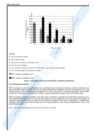 NBR 14842:2002                                                                                                           7




  Legenda:

  A - Ensino fundamental completo

  B - Ensino médio completo

  C - Curso técnico em mecânica, metalurgia ou naval

  D - Curso técnico em soldagem

  E - Curso superior em engenharia, na área de ciências exatas ou curso de tecnologia da soldagem

  F - Curso de especialização em engenharia de soldagem

       N1 - Inspetor de soldagem nível 1

       N2 - Inspetor de soldagem nível 2

                           Figura 1 - Requisitos mínimos de escolaridade x experiência profissional

  5.2 Conhecimentos exigíveis

  5.2.1 O candidato a exame de qualificação visando a certificação deve comprovar, formalmente, através de certificado com
  data de emissão inferior ou igual a seis anos, ter obtido aproveitamento satisfatório em curso de treinamento com carga
  horária mínima de 162 h para inspetor de soldagem nível 1, 210 h para nível 2 e conteúdo programático, recomendado,
  conforme 5.13. Além disso, o candidato deve conhecer e aceitar formalmente as regras do termo de conduta e ética.

  5.2.2 O candidato a inspetor de soldagem nível 2 deve, além de satisfazer os requisitos de conhecimentos citados em 5.2.1,
  deve demonstrar familiarização com as normas que escolher para sua qualificação, bem como apresentar condições de
  interpretá-las corretamente no que se refere aos itens relativos à soldagem. Para efeito de qualificação, o candidato deve
  selecionar, pelo menos uma norma principal, que será acompanhada por suas normas complementares, entre a lista
  apresentada na tabela 1.

  NOTA - Em caso de necessidade de mercado, novas normas podem ser incluídas.
 