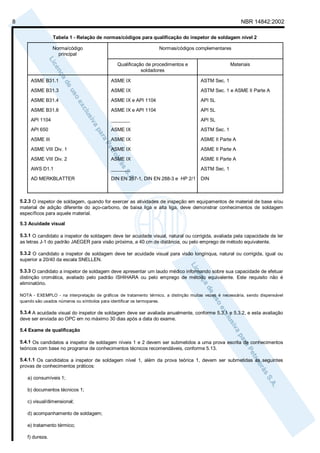 8                                                                                                            NBR 14842:2002

                    Tabela 1 - Relação de normas/códigos para qualificação do inspetor de soldagem nível 2

                    Norma/código                                      Normas/códigos complementares
                      principal

                                                  Qualificação de procedimentos e                      Materiais
                                                             soldadores

         ASME B31.1                            ASME IX                                   ASTM Sec. 1
         ASME B31.3                            ASME IX                                   ASTM Sec. 1 e ASME II Parte A

         ASME B31.4                            ASME IX e API 1104                        API 5L

         ASME B31.8                            ASME IX e API 1104                        API 5L

         API 1104                              _______                                   API 5L
         API 650                               ASME IX                                   ASTM Sec. 1

         ASME III                              ASME IX                                   ASME II Parte A

         ASME VIII Div. 1                      ASME IX                                   ASME II Parte A

         ASME VIII Div. 2                      ASME IX                                   ASME II Parte A

         AWS D1.1                              _______                                   ASTM Sec. 1
         AD MERKBLATTER                        DIN EN 287-1, DIN EN 288-3 e HP 2/1       DIN



    5.2.3 O inspetor de soldagem, quando for exercer as atividades de inspeção em equipamentos de material de base e/ou
    material de adição diferente do aço-carbono, de baixa liga e alta liga, deve demonstrar conhecimentos de soldagem
    específicos para aquele material.

    5.3 Acuidade visual

    5.3.1 O candidato a inspetor de soldagem deve ter acuidade visual, natural ou corrigida, avaliada pela capacidade de ler
    as letras J-1 do padrão JAEGER para visão próxima, a 40 cm de distância, ou pelo emprego de método equivalente.

    5.3.2 O candidato a inspetor de soldagem deve ter acuidade visual para visão longínqua, natural ou corrigida, igual ou
    superior a 20/40 da escala SNELLEN.

    5.3.3 O candidato a inspetor de soldagem deve apresentar um laudo médico informando sobre sua capacidade de efetuar
    distinção cromática, avaliado pelo padrão ISHIHARA ou pelo emprego de método equivalente. Este requisito não é
    eliminatório.

    NOTA - EXEMPLO - na interpretação de gráficos de tratamento térmico, a distinção muitas vezes é necessária, sendo dispensável
    quando são usados números ou símbolos para identificar os termopares.

    5.3.4 A acuidade visual do inspetor de soldagem deve ser avaliada anualmente, conforme 5.3.1 e 5.3.2, e esta avaliação
    deve ser enviada ao OPC em no máximo 30 dias após a data do exame.

    5.4 Exame de qualificação

    5.4.1 Os candidatos a inspetor de soldagem níveis 1 e 2 devem ser submetidos a uma prova escrita de conhecimentos
    teóricos com base no programa de conhecimentos técnicos recomendáveis, conforme 5.13.

    5.4.1.1 Os candidatos a inspetor de soldagem nível 1, além da prova teórica 1, devem ser submetidas às seguintes
    provas de conhecimentos práticos:

       a) consumíveis 1;

       b) documentos técnicos 1;

       c) visual/dimensional;

       d) acompanhamento de soldagem;

       e) tratamento térmico;

       f) dureza.
 