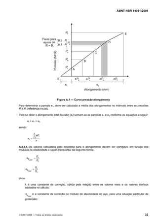 ABNT NBR 14931:2004 
Licença de uso exclusivo para Target Engenharia e Consultoria S/C Ltda.
 
Cópia impressa pelo sistema CENWEB em 28/07/2004 
Figura A.1 — Curva pressão-alongamento 
Para determinar a parcela e1, deve ser calculada a média dos alongamentos no intervalo entre as pressões 
Pr e Pi (referência inicial). 
Para se obter o alongamento total do cabo (et) somam-se as parcelas e1 e e0 conforme as equações a seguir: 
et = e1 + e0 
sendo: 
n 
i 1 
eP 
n 
e 
i 
1 
Σ= 
= 
A.8.5.5 Os valores calculados pelo projetista para o alongamento devem ser corrigidos em função dos 
módulos de elasticidade e seção transversal da seguinte forma: 
r 
t 
k = E 
Ecorr E 
k = S 
r 
t 
Scorr S 
onde: 
k é uma constante de correção, obtida pela relação entre os valores reais e os valores teóricos 
adotados no cálculo; 
Ecorr k é a constante de correção do módulo de elasticidade do aço, para uma situação particular de 
protensão; 
© ABNT 2004 ─ Todos os direitos reservados 33 
 