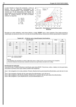 Projeto 02:135.07-001/3:200316
A carta indicada na figura B.6 apresenta o clima de
Brasília, com as respectivas percentagens das
horas/ano correspondentes a cada estratégia. Valores
menores que 1% são desprezados. Em seguida, são
selecionadas as cinco principais estratégias, exceto a da
região “E” (conforto térmico). No caso de Brasília,
restariam as seguintes:
F – 16,2 %
D – 10,6 %
C – 12,7 %
I – 3,7%
B – 1,5%
Figura B.6 – Estratégias bioclimáticas para
Brasília
Reunidas em ordem alfabética, estas letras definem o código “BCDFI” para o clima analisado. Este código permitirá a
classificação de cada tipo de clima, em uma das oito Zonas Bioclimáticas, através dos critérios apresentados na tabela B.1
Tabela B.1 - Critérios para classificação bioclimática
Classificação Zona No
Cidades
A B C D H I J
Sim Não Não 1 12
Sim 2 33
Sim Não Não 3 62
Sim 4 17
Sim Não Não 5 30
Sim 6 38
Sim 7 39
Não 8 99
Legenda: Sim = presença obrigatória
Não = presença proibida
NOTAS:
1 As estratégias não assinaladas com sim ou não podem estar no código do clima, mas sua presença não é obrigatória.
2 Percorrer a tabela de cima para baixo, adotando a primeira zona cujos critérios coincidam com o código.
B.5 Exemplo de aplicação
Como já foi visto, o clima de Brasília é identificado pelas letras BCDFI. Percorre-se, então, a tabela, de cima para baixo,
procurando a primeira Zona cujos critérios aceitem esta seqüência:
Zona 1: A é obrigatório e I e J são proibidos. Portanto, Brasília não faz parte desta Zona Bioclimática, pois não tem A e tem
I.
Zona 2: A é obrigatório. Brasília não faz parte desta Zona Bioclimática, pois não tem A.
Zona 3: B é obrigatório e D e H são proibidos. Brasília tem D, portanto não faz parte desta Zona Bioclimática.
Zona 4: B é obrigatório. Como Brasília tem B, sua Zona Bioclimática é a 4.
-->conforto
-->desprezível
 