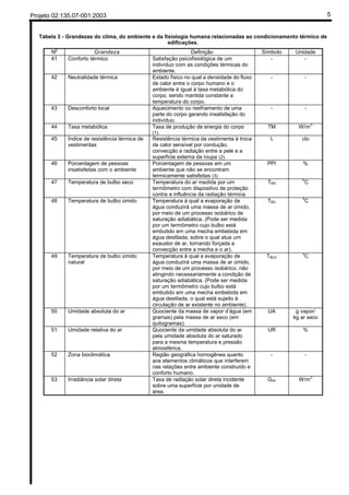 Projeto 02:135.07-001:2003 5
Tabela 3 - Grandezas do clima, do ambiente e da fisiologia humana relacionadas ao condicionamento térmico de
edificações.
No
Grandeza Definição Símbolo Unidade
41 Conforto térmico Satisfação psicofisiológica de um
indivíduo com as condições térmicas do
ambiente.
- -
42 Neutralidade térmica Estado físico no qual a densidade do fluxo
de calor entre o corpo humano e o
ambiente é igual à taxa metabólica do
corpo, sendo mantida constante a
temperatura do corpo.
- -
43 Desconforto local Aquecimento ou resfriamento de uma
parte do corpo gerando insatisfação do
indivíduo.
- -
44 Taxa metabólica Taxa de produção de energia do corpo
(1).
TM W/m2
45 Índice de resistência térmica de
vestimentas
Resistência térmica da vestimenta à troca
de calor sensível por condução,
convecção e radiação entre a pele e a
superfície externa da roupa (2).
Ir clo
46 Porcentagem de pessoas
insatisfeitas com o ambiente
Porcentagem de pessoas em um
ambiente que não se encontram
termicamente satisfeitas (3).
PPI %
47 Temperatura de bulbo seco Temperatura do ar medida por um
termômetro com dispositivo de proteção
contra a influência da radiação térmica.
TBS
o
C
48 Temperatura de bulbo úmido Temperatura à qual a evaporação de
água conduzirá uma massa de ar úmido,
por meio de um processo isobárico de
saturação adiabática. (Pode ser medida
por um termômetro cujo bulbo está
embutido em uma mecha embebida em
água destilada, sobre o qual atua um
exaustor de ar, tornando forçada a
convecção entre a mecha e o ar).
TBU
o
C
49 Temperatura de bulbo úmido
natural
Temperatura à qual a evaporação de
água conduzirá uma massa de ar úmido,
por meio de um processo isobárico, não
atingindo necessariamente a condição de
saturação adiabática. (Pode ser medida
por um termômetro cujo bulbo está
embutido em uma mecha embebida em
água destilada, o qual está sujeito à
circulação de ar existente no ambiente).
TBUn
o
C
50 Umidade absoluta do ar Quociente da massa de vapor d’água (em
gramas) pela massa de ar seco (em
quilogramas).
UA g vapor/
kg ar seco
51 Umidade relativa do ar Quociente da umidade absoluta do ar
pela umidade absoluta do ar saturado
para a mesma temperatura e pressão
atmosférica.
UR %
52 Zona bioclimática Região geográfica homogênea quanto
aos elementos climáticos que interferem
nas relações entre ambiente construído e
conforto humano.
- -
53 Irradiância solar direta Taxa de radiação solar direta incidente
sobre uma superfície por unidade de
área.
Gdir W/m2
ou PPD
 