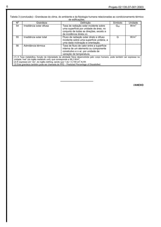 Projeto 02:135.07-001:20036
Tabela 3 (conclusão) - Grandezas do clima, do ambiente e da fisiologia humana relacionadas ao condicionamento térmico
de edificações.
No
Grandeza Definição Símbolo Unidade
54 Irradiância solar difusa Taxa de radiação solar incidente sobre
uma superfície por unidade de área, no
conjunto de todas as direções, exceto a
de incidência direta (4).
Gdif W/m2
55 Irradiância solar total Fluxo de radiação solar direto e difuso
incidente sobre uma superfície unitária, a
uma dada inclinação e orientação.
G W/m2
56 Admitância térmica Taxa de fluxo de calor entre a superfície
interna de um elemento ou componente
construtivo e o ar, por unidade de
variação de temperatura.
(1) A Taxa metabólica, função da intensidade da atividade física desenvolvida pelo corpo humano, pode também ser expressa na
unidade “met” (do inglês metabolic unit), que corresponde a 58,2 W/m
2
.
(2) É expresso em “clo”, do inglês clothing, sendo que 1 clo = 0,155 (m
2
.K)/W.
(3) Esta grandeza também pode ser chamada de PPD – Predicted Percentage of Dissatisfied.
________________________
//ANEXO
 