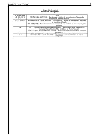 Projeto 02:135.07-001:2003 7
Anexo A (informativo)
Referências bibliográficas
No
da grandeza Fonte
1, 2, 3, 9, 10, 32
e 33
ABNT (1992). NBR 12538 – Grandezas e unidades de termodinâmica. Associação
Brasileira de Normas Técnicas.
26, 27, 28 e 30 ASHRAE (2001). Ashrae Handbook – Fundamentals. Capítulo 8 - Physiological principles
for comfort and health.
ISO 7726 (1998). Thermal environments: Instruments and methods for measuring physical
quantities.
29 ISO 7730 (1994). Moderate thermal environments: Determination of the PMV and PPD
indices and specification of the conditions for thermal comfort.
ASHRAE (1997). Ashrae Standard 55/1992 – Thermal environmental conditions for human
occupancy.
41 e 42 ASHRAE (1997). Ashrae Standard – Thermal environmental conditions for human
occupancy.
 