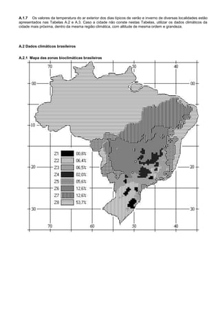 A.1.7 Os valores da temperatura do ar exterior dos dias típicos de verão e inverno de diversas localidades estão
apresentados nas Tabelas A.2 e A.3. Caso a cidade não conste nestas Tabelas, utilizar os dados climáticos da
cidade mais próxima, dentro da mesma região climática, com altitude de mesma ordem e grandeza.
A.2 Dados climáticos brasileiros
A.2.1 Mapa das zonas bioclimáticas brasileiras
 