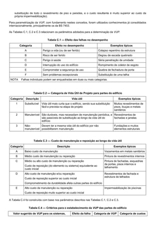 substituição de todo o revestimento de piso e paredes, e o custo resultante é muito superior ao custo da
própria impermeabilização).
Para parametrização da VUP, com fundamento nestes conceitos, foram utilizados conhecimentos já consolidados
internacionalmente, principalmente os da BS 7453.
As Tabelas C.1, C.2 e C.3 relacionam os parâmetros adotados para a determinação da VUP.
Tabela C.1 — Efeito das falhas no desempenho
Categoria Efeito no desempenho Exemplos típicos
A Perigo a vida (ou de ser ferido) Colapso repentino da estrutura
B Risco de ser ferido Degrau de escada quebrado
C Perigo à saúde Séria penetração de umidade
D Interrupção do uso do edifício Rompimento de coletor de esgoto
E Comprometer a segurança de uso Quebra de fechadura de porta
F Sem problemas excepcionais Substituição de uma telha
NOTA Falhas individuais podem ser enquadradas em duas ou mais categorias.
Tabela C.2 — Categoria de Vida Útil de Projeto para partes do edifício
Categoria Descrição Vida útil Exemplos típicos
1 Substituível Vida útil mais curta que o edifício, sendo sua substituição
fácil e prevista na etapa de projeto
Muitos revestimentos de
pisos, louças e metais
sanitários
2 Manutenível São duráveis, mas necessitam de manutenção periódica, e
são passíveis de substituição ao longo da vida útil do
edifício
Revestimentos de
fachadas e janelas
3 Não-
manutenível
Devem ter a mesma vida útil do edifício por não
possibilitarem manutenção
Fundações e muitos
elementos estruturais
Tabela C.3 — Custo de manutenção e reposição ao longo da vida útil
Categoria Descrição Exemplos típicos
A Baixo custo de manutenção Vazamentos em metais sanitários
B Médio custo de manutenção ou reparação Pintura de revestimentos internos
C Médio ou alto custo de manutenção ou reparação
Custo de reposição (do elemento ou sistema) equivalente ao
custo inicial
Pintura de fachadas, esquadrias
de portas, pisos internos e
telhamento
D Alto custo de manutenção e/ou reparação
Custo de reposição superior ao custo inicial
Comprometimento da durabilidade afeta outras partes do edifício
Revestimentos de fachada e
estrutura de telhados
E Alto custo de manutenção ou reparação
Custo de reposição muito superior ao custo inicial
Impermeabilização de piscinas
A Tabela C.4 foi construída com base nos parâmetros descritos nas Tabelas C.1, C.2 e C.3.
Tabela C.4 — Critérios para o estabelecimento da VUP das partes do edifício
Valor sugerido de VUP para os sistemas, Efeito da falha Categoria de VUP Categoria de custos
 