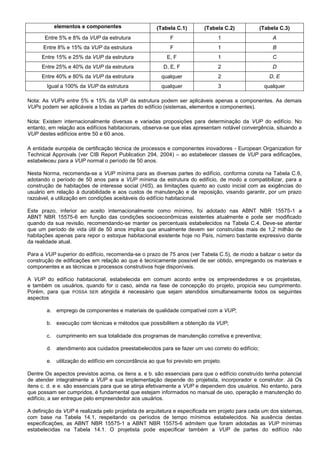 elementos e componentes (Tabela C.1) (Tabela C.2) (Tabela C.3)
Entre 5% e 8% da VUP da estrutura F 1 A
Entre 8% e 15% da VUP da estrutura F 1 B
Entre 15% e 25% da VUP da estrutura E, F 1 C
Entre 25% e 40% da VUP da estrutura D, E, F 2 D
Entre 40% e 80% da VUP da estrutura qualquer 2 D, E
Igual a 100% da VUP da estrutura qualquer 3 qualquer
Nota: As VUPs entre 5% e 15% da VUP da estrutura podem ser aplicáveis apenas a componentes. As demais
VUPs podem ser aplicáveis a todas as partes do edifício (sistemas, elementos e componentes).
Nota: Existem internacionalmente diversas e variadas proposições para determinação da VUP do edifício. No
entanto, em relação aos edifícios habitacionais, observa-se que elas apresentam notável convergência, situando a
VUP destes edifícios entre 50 e 60 anos.
A entidade européia de certificação técnica de processos e componentes inovadores - European Organization for
Technical Approvals (ver CIB Report Publication 294, 2004) – ao estabelecer classes de VUP para edificações,
estabeleceu para a VUP normal o período de 50 anos.
Nesta Norma, recomenda-se a VUP mínima para as diversas partes do edifício, conforma consta na Tabela C.6,
adotando o período de 50 anos para a VUP mínima da estrutura do edifício, de modo a compatibilizar, para a
construção de habitações de interesse social (HIS), as limitações quanto ao custo inicial com as exigências do
usuário em relação à durabilidade e aos custos de manutenção e de reposição, visando garantir, por um prazo
razoável, a utilização em condições aceitáveis do edifício habitacional.
Este prazo, inferior ao aceito internacionalmente como mínimo, foi adotado nas ABNT NBR 15575-1 a
ABNT NBR 15575-6 em função das condições socioeconômicas existentes atualmente e pode ser modificado
quando da sua revisão, recomendando-se manter os percentuais estabelecidos na Tabela C.4. Deve-se atentar
que um período de vida útil de 50 anos implica que anualmente devem ser construídas mais de 1,2 milhão de
habitações apenas para repor o estoque habitacional existente hoje no País, número bastante expressivo diante
da realidade atual.
Para a VUP superior do edifício, recomenda-se o prazo de 75 anos (ver Tabela C.5), de modo a balizar o setor da
construção de edificações em relação ao que é tecnicamente possível de ser obtido, empregando os materiais e
componentes e as técnicas e processos construtivos hoje disponíveis.
A VUP do edifício habitacional, estabelecida em comum acordo entre os empreendedores e os projetistas,
e também os usuários, quando for o caso, ainda na fase de concepção do projeto, propicia seu cumprimento.
Porém, para que POSSA SER atingida é necessário que sejam atendidos simultaneamente todos os seguintes
aspectos
a. emprego de componentes e materiais de qualidade compatível com a VUP;
b. execução com técnicas e métodos que possibilitem a obtenção da VUP;
c. cumprimento em sua totalidade dos programas de manutenção corretiva e preventiva;
d. atendimento aos cuidados preestabelecidos para se fazer um uso correto do edifício;
e. utilização do edifício em concordância ao que foi previsto em projeto.
Dentre Os aspectos previstos acima, os itens a. e b. são essenciais para que o edifício construído tenha potencial
de atender integralmente a VUP e sua implementação depende do projetista, incorporador e construtor. Já Os
itens c. d. e e. são essenciais para que se atinja efetivamente a VUP e dependem dos usuários. No entanto, para
que possam ser cumpridos, é fundamental que estejam informados no manual de uso, operação e manutenção do
edifício, a ser entregue pelo empreendedor aos usuários.
A definição da VUP é realizada pelo projetista de arquitetura e especificada em projeto para cada um dos sistemas,
com base na Tabela 14.1, respeitando os períodos de tempo mínimos estabelecidos. Na ausência destas
especificações, as ABNT NBR 15575-1 a ABNT NBR 15575-6 admitem que foram adotadas as VUP mínimas
estabelecidas na Tabela 14.1. O projetista pode especificar também a VUP de partes do edifício não
 