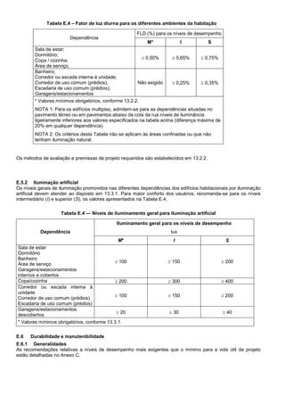 Tabela E.4 – Fator de luz diurna para os diferentes ambientes da habitação
Dependência
FLD (%) para os níveis de desempenho
M* I S
Sala de estar;
Dormitório;
Copa / cozinha;
Área de serviço.
 0,50%  0,65%  0,75%
Banheiro;
Corredor ou escada interna à unidade;
Corredor de uso comum (prédios);
Escadaria de uso comum (prédios);
Garagens/estacionamentos
Não exigido  0,25%  0,35%
* Valores mínimos obrigatórios, conforme 13.2.2.
NOTA 1: Para os edifícios multipiso, admitem-se para as dependências situadas no
pavimento térreo ou em pavimentos abaixo da cota da rua níveis de iluminância
ligeiramente inferiores aos valores especificados na tabela acima (diferença máxima de
20% em qualquer dependência).
NOTA 2: Os critérios desta Tabela não se aplicam às áreas confinadas ou que não
tenham iluminação natural.
Os métodos de avaliação e premissas de projeto requeridos são estabelecidos em 13.2.2.
E.5.2 Iluminação artificial
Os níveis gerais de iluminação promovidos nas diferentes dependências dos edifícios habitacionais por iluminação
artificial devem atender ao disposto em 13.3.1. Para maior conforto dos usuários, recomenda-se para os níveis
intermediário (I) e superior (S), os valores apresentados na Tabela E.4.
Tabela E.4 — Níveis de iluminamento geral para iluminação artificial
Dependência
Iluminamento geral para os níveis de desempenho
lux
M* I S
Sala de estar
Dormitório
Banheiro
Área de serviço
Garagens/estacionamentos
internos e cobertos
 100  150  200
Copa/cozinha  200  300  400
Corredor ou escada interna à
unidade
Corredor de uso comum (prédios)
Escadaria de uso comum (prédios)
 100  150  200
Garagens/estacionamentos
descobertos
 20  30  40
* Valores mínimos obrigatórios, conforme 13.3.1.
E.6 Durabilidade e manutenibilidade
E.6.1 Generalidades
As recomendações relativas a níveis de desempenho mais exigentes que o mínimo para a vida útil de projeto
estão detalhadas no Anexo C.
 