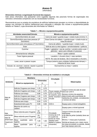 Anexo G
(informativo)
Dimensões mínimas e organização funcional dos espaços
Este anexo informativo visa apresentar como sugestão algumas das possíveis formas de organização dos
cômodos e dimensões compatíveis com as necessidades humanas.
Recomenda-se que os projetos de arquitetura de edifícios habitacionais prevejam no mínimo a disponibilidade de
espaço nos cômodos do edifício habitacional para colocação e utilização dos móveis e equipamentos-padrão
listados na Tabela 5, cujas dimensões são informadas na Tabela 6.
Tabela 1 — Móveis e equipamentos-padrão
Atividades essenciais/Cômodo Móveis e equipamentos-padrão
Dormir/Dormitório de casal Cama de casal + guarda-roupa + criado-mudo (mínimo 1)
Dormir/Dormitório para duas pessoas (2º
Dormitório)
Duas Camas de solteiro + guarda-roupa + criado-mudo ou
mesa de estudo
Dormir/Dormitório para uma pessoa (3º Dormitório) Cama de solteiro + guarda-roupa + criado-mudo
Estar Sofá de dois ou três lugares + armário/estante + poltrona
Cozinhar Fogão + geladeira + pia de cozinha + armário sobre a pia +
gabinete + apoio para refeição (2 pessoas)
Alimentar/tomar refeições Mesa + quatro cadeiras
Fazer higiene pessoal Lavatório + chuveiro (box) + vaso sanitário
NOTA No caso de lavabos, não é necessário o chuveiro.
Lavar, secar e passar roupas Tanque (externo para unidades habitacionais térreas) +
máquina de lavar roupa
Estudar, ler, escrever, costurar, reparar e guardar
objetos diversos
Escrivaninha ou mesa + cadeira
Tabela 2 — Dimensões mínimas de mobiliário e circulação
Ambiente
Mobiliário
Circulação
m
Observações
Móvel ou equipamento
Dimensões
m
l p
Sala de
estar
Sofá de 3 lugares com braço 1,70 0,70
Prever espaço de
0,50 m na frente
do assento, para
sentar, levantar e
circular.
Largura mínima da sala de estar
deve ser 2,40 m
Número mínimo de assentos
determinado pela quantidade de
habitantes da unidade, considerando
o número de leitos
Sofá de 2 lugares com braço 1,20 0,70
Poltrona com braço 0,80 0,70
Sofá de 3 lugares sem braço 1,50 0,70
Sofá de 2 lugares sem braço 1,00 0,70
Poltrona sem braço 0,50 0,70
Estante/armário para TV 0,80 0,50 0,50 m Espaço para o móvel obrigatório
Mesinha de centro ou
cadeira
- - - Espaço para o móvel opcional
Sala
estar/jantar
Sala de
jantar/copa
Copa/cozin
ha
Mesa redonda para 4 lugares
D=
0,95
-
Circulação
mínima de 0,75
m à partir da
borda da mesa
(espaço para
afastar a cadeira
e levantar)
Largura mínima da sala de
estar/jantar
e da sala de jantar (isolada) deve ser
2,40 m
Mínimo: 1 mesa para 4 pessoas.
Admite-se leiaute com o lado menor
da mesa encostado na parede, desde
que haja espaço para seu
Mesa redonda para 6 lugares
D=
1,20
-
Mesa quadrada para 4
lugares
1,00 1,00
Mesa quadrada para 6
lugares
1,20 1,20
 