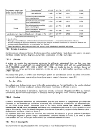 Paredes em painéis com
juntas flexíveis, divisórias
leves, gesso acartonado
Com aberturas
2)
L/1 050 L/1 700 L/730 L/330
Sem aberturas L/850 L/1 400 L/600 L/300
Pisos
Constituídos e/ou revestidos
com material rígido
L/700 L/1 500 L/530 L/320
Constituídos e/ou revestidos
com material flexível
L/750 L/1 200 L/520 L/280
Forros
Constituídos e/ou revestidos
com material rígido
L/600 L/1 700 L/480 L/300
Forros falsos e/ou revestidos
com material flexível
L/560 L/1 600 L/450 L/260
Laje de cobertura impermeabilizada, com inclinação i  2% L/850 L/1 400 L/600 L/320
Vigas calha com inclinação i > 2% L/750 - - L/300
L é o vão teórico
1)
Para vigas e lajes em balanço, admitem-se deslocamentos correspondentes a 1,5 vez os respectivos valores indicados.
2)
No caso do emprego de dispositivos e detalhes construtivos que absorvam as tensões concentradas no contorno das aberturas das
portas e janelas, as paredes podem ser consideradas "sem aberturas".
3)
Para a verificação dos deslocamentos na flecha final, reduzir a rigidez dos elementos analisados pela metade.
7.3.2 Método de avaliação
Atendimento aos valores das Normas Brasileiras específicas ou das Tabelas 1 ou 2. Caso estes valores não sejam
atendidos, proceder à análise do projeto, cumprindo o estabelecido em 7.3.2.1 ou 7.3.2.2.
7.3.2.1 Cálculos
A análise do projeto dos componentes estruturais da edificação habitacional deve ser feita com base
nas ABNT NBR 6118, ABNT NBR 6120, ABNT NBR 6123, ABNT NBR 7190, ABNT NBR 8681, ABNT NBR 8800,
ABNT NBR 9062, ABNT NBR 10837 e ABNT NBR 14762, em função do tipo de estrutura. Devem ser
consideradas as cargas permanentes acidentais devidas ao vento e a deformações específicas, conforme
a ABNT NBR 8681.
Nos casos mais gerais, na análise das deformações podem ser consideradas apenas as ações permanentes
e acidentais (sobrecargas) características, tomando-se para g o valor 1,0 e para q o valor 0,7.
Sd = Sgk + 0,7 Sqk
Na avaliação dos deslocamentos, cujos limites são apresentados nas Normas Brasileiras de projeto estrutural
ou na Tabela 1, devem ser levadas em conta as deformações imediatas e as diferidas no tempo.
Para o caso de estruturas de concreto ou argamassa armada, compósitos reforçados com fibras ou materiais
semelhantes, devem ser levados em conta os efeitos de diminuição da rigidez com a ocorrência da fissuração.
7.3.2.2 Ensaios
Quando a modelagem matemática do comportamento conjunto dos materiais e componentes que constituem
o sistema, ou dos sistemas que constituem a estrutura, não for conhecida e consolidada por experimentação,
ou não existir norma técnica, permite-se, para os fins desta Norma, desde que aplicado a edifícios
habitacionais de até cinco pavimentos, estabelecer uma modelagem matemática do comportamento conjunto
para as deformações de serviço através de ensaios destrutivos e do traçado do correspondente diagrama carga x
deslocamento, conforme indicado no Anexo B.
Os elementos estruturais devem ser ensaiados nas condições de solicitação a que se pretende submetê-los
na edificação, traçando o gráfico: carga x deslocamento, conforme indicado no Anexo B, de forma a serem
caracterizados em cada ensaio pelo deslocamento que primeiro estabelecer uma falha.
7.3.3 Nível de desempenho
O cumprimento dos requisitos estabelecidos corresponde ao nível de desempenho mínimo (M).
 