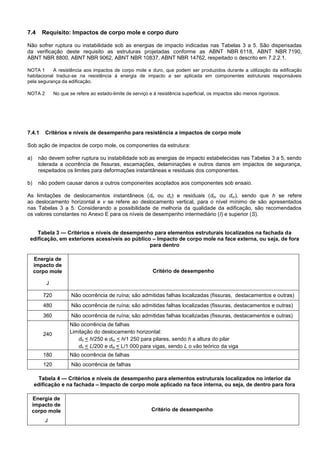 7.4 Requisito: Impactos de corpo mole e corpo duro
Não sofrer ruptura ou instabilidade sob as energias de impacto indicadas nas Tabelas 3 a 5. São dispensadas
da verificação deste requisito as estruturas projetadas conforme as ABNT NBR 6118, ABNT NBR 7190,
ABNT NBR 8800, ABNT NBR 9062, ABNT NBR 10837, ABNT NBR 14762, respeitado o descrito em 7.2.2.1.
NOTA 1 A resistência aos impactos de corpo mole e duro, que podem ser produzidos durante a utilização da edificação
habitacional traduz-se na resistência à energia de impacto a ser aplicada em componentes estruturais responsáveis
pela segurança da edificação.
NOTA 2 No que se refere ao estado-limite de serviço e à resistência superficial, os impactos são menos rigorosos.
7.4.1 Critérios e níveis de desempenho para resistência a impactos de corpo mole
Sob ação de impactos de corpo mole, os componentes da estrutura:
a) não devem sofrer ruptura ou instabilidade sob as energias de impacto estabelecidas nas Tabelas 3 a 5, sendo
tolerada a ocorrência de fissuras, escamações, delaminações e outros danos em impactos de segurança,
respeitados os limites para deformações instantâneas e residuais dos componentes.
b) não podem causar danos a outros componentes acoplados aos componentes sob ensaio.
As limitações de deslocamentos instantâneos (dh ou dv) e residuais (dhr ou dvr), sendo que h se refere
ao deslocamento horizontal e v se refere ao deslocamento vertical, para o nível mínimo de são apresentados
nas Tabelas 3 a 5. Considerando a possibilidade de melhoria da qualidade da edificação, são recomendados
os valores constantes no Anexo E para os níveis de desempenho intermediário (I) e superior (S).
Tabela 3 — Critérios e níveis de desempenho para elementos estruturais localizados na fachada da
edificação, em exteriores acessíveis ao público – Impacto de corpo mole na face externa, ou seja, de fora
para dentro
Energia de
impacto de
corpo mole
J
Critério de desempenho
720 Não ocorrência de ruína; são admitidas falhas localizadas (fissuras, destacamentos e outras)
480 Não ocorrência de ruína; são admitidas falhas localizadas (fissuras, destacamentos e outras)
360 Não ocorrência de ruína; são admitidas falhas localizadas (fissuras, destacamentos e outras)
240
Não ocorrência de falhas
Limitação do deslocamento horizontal:
dh < h/250 e dhr < h/1 250 para pilares, sendo h a altura do pilar
dh < L/200 e dhr < L/1 000 para vigas, sendo L o vão teórico da viga
180 Não ocorrência de falhas
120 Não ocorrência de falhas
Tabela 4 — Critérios e níveis de desempenho para elementos estruturais localizados no interior da
edificação e na fachada – Impacto de corpo mole aplicado na face interna, ou seja, de dentro para fora
Energia de
impacto de
corpo mole
J
Critério de desempenho
 
