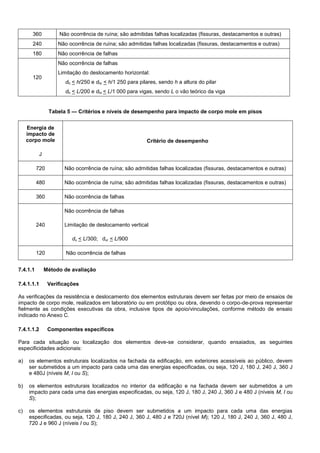 360 Não ocorrência de ruína; são admitidas falhas localizadas (fissuras, destacamentos e outras)
240 Não ocorrência de ruína; são admitidas falhas localizadas (fissuras, destacamentos e outras)
180 Não ocorrência de falhas
120
Não ocorrência de falhas
Limitação do deslocamento horizontal:
dh < h/250 e dhr < h/1 250 para pilares, sendo h a altura do pilar
dh < L/200 e dhr < L/1 000 para vigas, sendo L o vão teórico da viga
Tabela 5 — Critérios e níveis de desempenho para impacto de corpo mole em pisos
Energia de
impacto de
corpo mole
J
Critério de desempenho
720 Não ocorrência de ruína; são admitidas falhas localizadas (fissuras, destacamentos e outras)
480 Não ocorrência de ruína; são admitidas falhas localizadas (fissuras, destacamentos e outras)
360 Não ocorrência de falhas
240
Não ocorrência de falhas
Limitação de deslocamento vertical
dv < L/300; dvr < L/900
120 Não ocorrência de falhas
7.4.1.1 Método de avaliação
7.4.1.1.1 Verificações
As verificações da resistência e deslocamento dos elementos estruturais devem ser feitas por meio de ensaios de
impacto de corpo mole, realizados em laboratório ou em protótipo ou obra, devendo o corpo-de-prova representar
fielmente as condições executivas da obra, inclusive tipos de apoio/vinculações, conforme método de ensaio
indicado no Anexo C.
7.4.1.1.2 Componentes específicos
Para cada situação ou localização dos elementos deve-se considerar, quando ensaiados, as seguintes
especificidades adicionais:
a) os elementos estruturais localizados na fachada da edificação, em exteriores acessíveis ao público, devem
ser submetidos a um impacto para cada uma das energias especificadas, ou seja, 120 J, 180 J, 240 J, 360 J
e 480J (níveis M, I ou S);
b) os elementos estruturais localizados no interior da edificação e na fachada devem ser submetidos a um
impacto para cada uma das energias especificadas, ou seja, 120 J, 180 J, 240 J, 360 J e 480 J (níveis M, I ou
S);
c) os elementos estruturais de piso devem ser submetidos a um impacto para cada uma das energias
especificadas, ou seja, 120 J, 180 J, 240 J, 360 J, 480 J e 720J (nível M); 120 J, 180 J, 240 J, 360 J, 480 J,
720 J e 960 J (níveis I ou S);
 