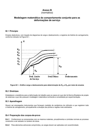 Anexo B
(normativo)
Modelagem matemática do comportamento conjunto para as
deformações de serviço
B.1 Princípio
Ensaios destrutivos, com traçado de diagramas de carga x deslocamento, e registros da história do carregamento,
conforme indicado na Figura B.1.
Figura B.1 – Gráfico carga x deslocamento para determinação de Rud e Rsd por meio de ensaios
B.2 Diretrizes
Estabelecer a resistência para a deformação de trabalho para os casos em que não há Norma Brasileira de projeto
de sistemas e que não possuem modelagem matemática conhecida e consolidada por experimentação.
B.3 Aparelhagem
Devem ser empregados instrumentos que forneçam medição de centésimos de milímetro e que registrem toda
a história de carregamento, principalmente a situação dos pontos e regiões mais solicitados.
B.4 Preparação dos corpos-de-prova
B.4.1 Confeccionar os componentes com os mesmos materiais, procedimentos e controles normais ao processo
construtivo a ser adotado no canteiro de obras.
B.4.2 Para elementos estruturais comprimidos, as cargas devem ser aplicadas com excentricidade:
 