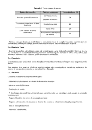 Tabela D.2: Tempo previsto de ataque
Classes de reagentes Agentes agressivos Tempo de ataque (h)
Produtos químicos domésticos
Cloreto de amônio,
produtos de limpeza
24
Produtos para tratamento de água
de piscina
Hipoclorito de sódio 24
Ácido e álcalis de baixa
concentração
Ácido citrico 24
Ácido clorídrico e Hidróxido
de potássio
96
- Remover a solução de ataque, os cilindros e os resíduos da massa de vedação, limpando a superfície com um
solvente para gordura (por exemplo, thinner) e secando em seguida a superfície do corpo-de-prova.
D.4.5 Avaliação Visual
- Examinar a superfície submetida ao ensaio sob vários ângulos, a uma distância fixa de (25010)mm, a olho nu
(ou com óculos, se usados habitualmente), procurando identificar alguma alteração de brilho, cor ou reflexo, sob
iluminação artificial ou sob a luz do dia, porém evitando a luz direta do sol.
D.4.6 Resultados
O resultado deve ser apresentado como: alteração visível ou não visível da superfície para cada reagente químico
testado.
Este resultado deve servir de referência para informações sobre manutenção da camada de acabamento do
sistema de piso que devem constar no Manual de Uso e Operação
D.4.7 Relatório
O relatório deve conter as seguintes informações:
- Descrição dos componentes da camada de acabamento ensaiado;
- Marca ou nome do fabricante;
- As soluções de ensaio;
- A classificação da resistência química (alteração visível/alteração não visível) para cada solução e para cada
corpo-de-prova;
- Registro fotográfico dos corpos-de-prova após o ensaio;
- Registros sobre eventos não previstos no decorrer dos ensaios ou outras informações julgadas pertinentes.
- Data de realização do ensaio.
- Referência à esta Norma;
 