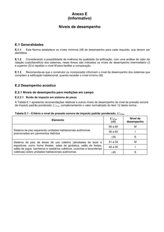 Anexo E
(Informativo)
Níveis de desempenho
E.1 Generalidades
E.1.1 Esta Norma estabelece os níveis mínimos (M) de desempenho para cada requisito, que devem ser
atendidos.
E.1.2 Considerando a possibilidade de melhoria da qualidade da edificação, com uma análise de valor da
relação custo/benefício dos sistemas, neste Anexo são indicados os níveis de desempenho intermediário (I)
e superior (S) e repetido o nível M para facilitar a comparação.
E.1.3 Recomenda-se que o construtor ou incorporador informem o nível de desempenho dos sistemas que
compõem a edificação habitacional, quando exceder o nível mínimo (M).
E.2 Desempenho acústico
E.2.1 Níveis de desempenho para medições em campo
E.2.2.1 Ruído de impacto em sistema de pisos
A Tabela E.1 apresenta recomendações relativas a outros níveis de desempenho do nível de pressão sonora
de impacto padrão ponderado, L’nT,w, complementando o valor normalizado do item 12 desta norma.
Tabela E.1 - Critério e nível de pressão sonora de impacto padrão ponderado, L’nT,w,
Elemento
L’nT,w
[dB]
Nível de
desempenho
Sistema de piso separando unidades habitacionais autônomas
posicionadas em pavimentos distintos
66 a 80 M
56 a 65 I
55 S
Sistema de piso de áreas de uso coletivo (atividades de lazer e
esportivas, como home theater, salas de ginástica, salão de festas,
salão de jogos, banheiros e vestiários coletivos, cozinhas e lavanderias
coletivas) sobre unidades habitacionais autônomas
51 a 55 M
46 a 50 I
45 S
 