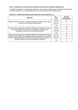 E.2.2.2 Isolamento de ruído aéreo dos sistemas de pisos entre unidades habitacionais
A Tabela E.2 apresenta recomendações relativas a outros níveis de desempenho da diferença padronizada
de nível ponderada, DnT,w, complementando o valor normalizado do item 12 desta norma.
Tabela E.2 - Critérios de diferença padronizada de nível ponderada, DnT,w
Elemento
DnT,w
[dB]
Nível de
desempenho
Sistema de piso separando unidades habitacionais autônomas de áreas
em que um dos recintos seja dormitório
45 a 49 M
50 a 54 I
55 S
Sistema de piso separando unidades habitacionais autônomas de áreas
comuns de trânsito eventual, como corredores e escadaria nos
pavimentos, bem como em pavimentos distintos
40 a 44 M
45 a 49 I
50 S
Sistema de piso separando unidades habitacionais autônomas de áreas
comuns de uso coletivo, para atividades de lazer e esportivas, como home
theater, salas de ginástica, salão de festas, salão de jogos, banheiros e
vestiários coletivos, cozinhas e lavanderias coletivas
45 a 49 M
50 a 54 I
55 S
 
