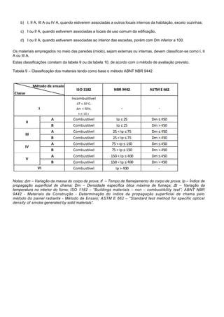 b) I, II A, III A ou IV A, quando estiverem associadas a outros locais internos da habitação, exceto cozinhas;
c) I ou II A, quando estiverem associadas a locais de uso comum da edificação,
d) I ou II A, quando estiverem associadas ao interior das escadas, porém com Dm inferior a 100.
Os materiais empregados no meio das paredes (miolo), sejam externas ou internas, devem classificar-se como I, II
A ou III A.
Estas classificações constam da tabela 9 ou da tabela 10, de acordo com o método de avaliação previsto.
Tabela 9 – Classificação dos materais tendo como base o método ABNT NBR 9442
Notas:
Ip – Índice de propagação superficial de chama.
Notas:
Ip – Índice de propagação superficial de chama.
Dm – Densidade específica ótica máxima de fumaça
Notas: Δm – Variação da massa do corpo de prova; tf – Tempo de flamejamento do corpo de prova; Ip – Índice de
propagação superficial de chama; Dm – Densidade específica ótica máxima de fumaça; Δt – Variação da
temperatura no interior do forno; ISO 1182 – “Buildings materials – non – combustibility test”; ABNT NBR
9442 - Materiais de Construção - Determinação do índice de propagação superficial de chama pelo
método do painel radiante - Método de Ensaio; ASTM E 662 – “Standard test method for specific optical
density of smoke generated by solid materials”.
 