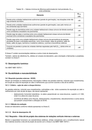 Tabela 18 — Valores mínimos da diferença padronizada de nível ponderada, DnT,w,
entre ambientes
Elemento
DnT,w
[dB]
Parede entre unidades habitacionais autônomas (parede de geminação), nas situações onde não
haja ambiente dormitório
40
Parede entre unidades habitacionais autônomas (parede de geminação), caso pelo menos um
dos ambientes seja dormitório
45
Parede cega de dormitórios entre uma unidade habitacional e áreas comuns de trânsito eventual,
como corredores e escadaria nos pavimentos
40
Parede cega de salas e cozinhas entre uma unidade habitacional e áreas comuns de trânsito
eventual como corredores e escadaria dos pavimentos
30
Parede cega entre uma unidade habitacional e áreas comuns de permanência de pessoas,
atividades de lazer e atividades esportivas, como home theater, salas de ginástica, salão de
festas, salão de jogos, banheiros e vestiários coletivos, cozinhas e lavanderias coletivas
45
Conjunto de paredes e portas de unidades distintas separadas pelo hall (DnT,w obtida entre as
unidades).
40
O Anexo F contém recomendações relativas a outros níveis de desempenho.
Também, valores de referência Rw, obtidos em ensaios de laboratório, para orientação a fabricantes e projetistas,
constam no Anexo F.
13 Desempenho lumínico
Ver ABNT NBR 15575-1.
14 Durabilidade e manutenibilidade
14.1 Requisito (paredes externas - SVVE)
Devem ser limitados os deslocamentos, fissurações e falhas nas paredes externas, incluindo seus revestimentos,
em função de ciclos de exposição ao calor e resfriamento que ocorrem durante a vida útil do edifício.
14.1.1 Critério – ação de calor e choque térmico
As paredes externas, incluindo seus revestimentos, submetidas a dez ciclos sucessivos de exposição ao calor e
resfriamento por meio de jato de água, não devem apresentar:
- deslocamento horizontal instantâneo, no plano perpendicular ao corpo-de-prova, superior a h / 300,
onde h é a altura do corpo de prova;
- ocorrência de falhas como fissuras, destacamentos, empolamentos, descoloramentos e outros danos
que possam comprometer a utilização do SVVE.
14.1.1.1 Método de avaliação
Ensaio em laboratório conforme método apresentao no Anexo E.
14.1.1.2 Nível de desempenho: M.
14.2 Requisito – Vida útil de projeto dos sistemas de vedações verticais internas e externas
Manter a capacidade funcional e as características estéticas, ambas compatíveis com o envelhecimento natural
dos materiais durante a vida útil de projeto de acordo com o Anexo C da ABNT NBR 15575-1.
 