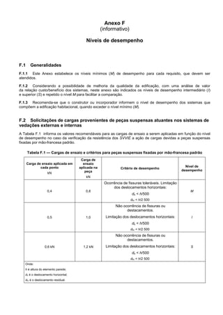 Anexo F
(informativo)
Níveis de desempenho
F.1 Generalidades
F.1.1 Este Anexo estabelece os níveis mínimos (M) de desempenho para cada requisito, que devem ser
atendidos.
F.1.2 Considerando a possibilidade de melhoria da qualidade da edificação, com uma análise de valor
da relação custo/benefício dos sistemas, neste anexo são indicados os níveis de desempenho intermediário (I)
e superior (S) e repetido o nível M para facilitar a comparação.
F.1.3 Recomenda-se que o construtor ou incorporador informem o nível de desempenho dos sistemas que
compõem a edificação habitacional, quando exceder o nível mínimo (M).
F.2 Solicitações de cargas provenientes de peças suspensas atuantes nos sistemas de
vedações externas e internas
A Tabela F.1 informa os valores recomendáveis para as cargas de ensaio a serem aplicadas em função do nível
de desempenho no caso da verificação da resistência dos SVVIE a ação de cargas devidas a peças suspensas
fixadas por mão-francesa padrão.
Tabela F.1 — Cargas de ensaio e critérios para peças suspensas fixadas por mão-francesa padrão
Carga de ensaio aplicada em
cada ponto
kN
Carga de
ensaio
aplicada na
peça
kN
Critério de desempenho
Nível de
desempenho
0,4 0,8
Ocorrência de fissuras toleráveis. Limitação
dos deslocamentos horizontais:
dh < h/500
dhr < h/2 500
M
0,5 1,0
Não ocorrência de fissuras ou
destacamentos.
Limitação dos deslocamentos horizontais:
dh < h/500
dhr < h/2 500
I
0,6 kN 1,2 kN
Não ocorrência de fissuras ou
destacamentos.
Limitação dos deslocamentos horizontais:
dh < h/500
dhr < h/2 500
S
Onde:
h é altura do elemento parede;
dh é o deslocamento horizontal;
dhr é o deslocamento residual.
 