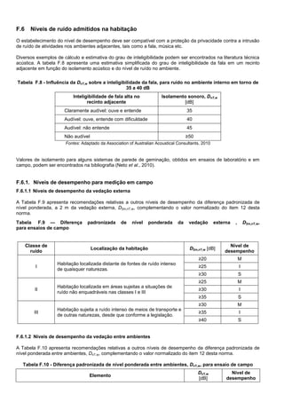 F.6 Níveis de ruído admitidos na habitação
O estabelecimento do nível de desempenho deve ser compatível com a proteção da privacidade contra a intrusão
de ruído de atividades nos ambientes adjacentes, tais como a fala, música etc.
Diversos exemplos de cálculo e estimativa do grau de inteligibilidade podem ser encontrados na literatura técnica
acústica. A tabela F.8 apresenta uma estimativa simplificada do grau de inteligibilidade da fala em um recinto
adjacente em função do isolamento acústico e do nível de ruído no ambiente.
Tabela F.8 - Influência da DnT,w sobre a inteligibilidade da fala, para ruído no ambiente interno em torno de
35 a 40 dB
Inteligibilidade de fala alta no
recinto adjacente
Isolamento sonoro, DnT,w
[dB]
Claramente audível: ouve e entende 35
Audível: ouve, entende com dificuldade 40
Audível: não entende 45
Não audível ≥50
Fontes: Adaptado da Association of Australian Acoustical Consultants, 2010
Valores de isolamento para alguns sistemas de parede de geminação, obtidos em ensaios de laboratório e em
campo, podem ser encontrados na bibliografia (Neto et al., 2010).
F.6.1. Níveis de desempenho para medição em campo
F.6.1.1 Níveis de desempenho da vedação externa
A Tabela F.9 apresenta recomendações relativas a outros níveis de desempenho da diferença padronizada de
nível ponderada, a 2 m da vedação externa, D2m,nT,w, complementando o valor normalizado do item 12 desta
norma.
Tabela F.9 — Diferença padronizada de nível ponderada da vedação externa , D2m,nT,w,
para ensaios de campo
Classe de
ruído
Localização da habitação D2m,nT,w [dB]
Nível de
desempenho
I
Habitação localizada distante de fontes de ruído intenso
de quaisquer naturezas.
≥20 M
≥25 I
≥30 S
II
Habitação localizada em áreas sujeitas a situações de
ruído não enquadráveis nas classes I e III
≥25 M
≥30 I
≥35 S
III
Habitação sujeita a ruído intenso de meios de transporte e
de outras naturezas, desde que conforme a legislação.
≥30 M
≥35 I
≥40 S
F.6.1.2 Níveis de desempenho da vedação entre ambientes
A Tabela F.10 apresenta recomendações relativas a outros níveis de desempenho da diferença padronizada de
nível ponderada entre ambientes, DnT,w, complementando o valor normalizado do item 12 desta norma.
Tabela F.10 - Diferença padronizada de nível ponderada entre ambientes, DnT,w, para ensaio de campo
Elemento
DnT,w
[dB]
Nível de
desempenho
 