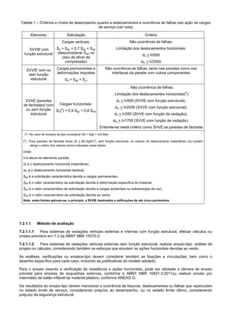Tabela 1 – Critérios e níveis de desempenho quanto a deslocamentos e ocorrência de falhas sob ação de cargas
de serviço (ver nota)
Elemento Solicitação Critério
SVVIE com
função estrutural
Cargas verticais:
Sd = Sgk + 0,7 Sqk + Swk
(desconsiderar Swk no
caso de alívio da
compressão)
Não ocorrência de falhas;
Limitação dos deslocamentos horizontais:
dh < h/500
dhr < h/2500
SVVIE com ou
sem função
estrutural
Cargas permanentes e
deformações impostas
Sd = Sgk + Sk
Não ocorrência de falhas, tanto nas paredes como nas
interfaces da parede com outros componentes
SVVE (paredes
de fachadas) com
ou sem função
estrutural
Cargas horizontais:
Sd(
a
) = 0,9 Sgk + 0,8 Swk
. Não ocorrência de falhas;
. Limitação dos deslocamentos horizontais(
b
):
dh < h/500 (SVVE com função estrutural);
dhr < h/2500 (SVVE com função estrutural);
dh < h/350 (SVVE com função de vedação);
dhr < h/1750 (SVVE com função de vedação).
Entende-se neste critério como SVVE as paredes de fachada
(a
) No caso de ensaios de tipo considerar Sd = Sgk + 0,8 Swk
(b
) Para paredes de fachada leves (G < 60 Kgf/m2
), sem função estrutural, os valores de deslocamento instantâneo (dh) podem
atingir o dobro dos valores acima indicados nesta tabela.
onde:
h é altura do elemento parede;
dh é o deslocamento horizontal instantâneo;
dhr é o deslocamento horizontal residual;
Sgk é a solicitação característica devida a cargas permanentes;
Sek é o valor característico da solicitação devida à deformação específica do material;
Sqk é o valor característico da solicitação devida a cargas acidentais ou sobrecargas de uso;
Swk é o valor característico da solicitação devida ao vento.
Nota: estes limites aplicam-se, a princípio, a SVVIE destinados a edificações de até cinco pavimentos
7.2.1.1 Método de avaliação
7.2.1.1.1 Para sistemas de vedações verticais externas e internas com função estrutural, efetuar cálculos ou
ensaio previstos em 7.3 da ABNT NBR 15575-2.
7.2.1.1.2 Para sistemas de vedações verticais externas sem função estrutural, realizar ensaio-tipo, análise de
projeto ou cálculos, considerando também os esforços que simulam as ações horizontais devidas ao vento.
As análises, verificações ou ensaios-tipo devem considerar também as fixações e vinculações, bem como o
desenho específico para cada caso, incluindo as justificativas do modelo adotado.
Para o ensaio visando a verificação da resistência a ações horizontais, pode ser adotada a câmara de ensaio
prevista para ensaios de esquadrias externas, conforme a ABNT NBR 10821-3:2011ou realizar ensaio por
intermédio de balão inflável de material plástico, conforme ANEXO G.
Os resultados do ensaio-tipo devem mencionar a ocorrência de fissuras, deslocamentos ou falhas que repercutam
no estado limite de serviço, considerando prejuízo ao desempenho, ou no estado limite último, considerando
prejuízo da segurança estrutural.
 