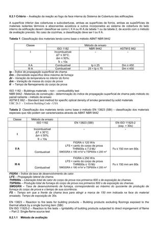 8.2.1 Critério – Avaliação da reação ao fogo da face interna do Sistema de Cobertura das edificações
A superfície inferior das coberturas e subcoberturas, ambas as superfícies de forros, ambas as supe0rfícies de
materiais isolantes térmicos e absorventes acústicos e outros incorporados ao sistema de cobertura do lado
interno da edificação devem classificar-se como I, II A ou III A da tabela 1 ou da tabela 2, de acordo com o método
de avaliação previsto. No caso de cozinhas, a classificação deve ser I ou II A.
Tabela 1: Classificação dos materiais tendo como base o método ABNT NBR 9442
Classe Método de ensaio
ISO 1182 NBR 9442 ASTM E 662
I Incombustível
ΔT ≤ 30°C;
Δm ≤ 50%;
tf ≤ 10s
- -
II A Combustível Ip ≤ 25 Dm ≤ 450
III A Combustível 25 < Ip ≤ 75 Dm ≤ 450
Ip – Índice de propagação superficial de chama.
Dm – Densidade específica ótica máxima de fumaça
Δt – Variação da temperatura no interior do forno
Δm – Variação da massa do corpo de prova
tf – Tempo de flamejamento do corpo de prova
ISO 1182 – Buildings materials – non – combustibility test
NBR 9442 - Materiais de construção - determinação do índice de propagação superficial de chama pelo método do
painel radiante - método de ensaio
ASTM E 662 – Standard test method for specific optical density of smoke generated by solid materials
UBC 26.3 - Uniform Building Code - USA
Tabela 2: Classificação dos materiais tendo como base o método EN 13823 (SBI) – classificação dos materiais
especiais que não podem ser caracterizados através da ABNT NBR 9442
Classe Método de ensaio
ISO 1182 EN 13823 (SBI) EN ISO 11925-2
(exp. = 30s)
I
Incombustível
ΔT ≤ 30°C;
Δm ≤ 50%;
tf ≤ 10s
- -
II A
Combustível
FIGRA ≤ 120 W/s
LFS < canto do corpo de prova
THR600s ≤ 7,5 MJ
SMOGRA ≤ 180 m²/s² e TSP600s ≤ 200 m²
Fs ≤ 150 mm em 60s
III A
Combustível
FIGRA ≤ 250 W/s
LFS < canto do corpo de prova
THR600s ≤ 15 MJ
SMOGRA ≤ 180 m²/s² e TSP600s ≤ 200 m²
Fs ≤ 150 mm em 60s
FIGRA – Índice da taxa de desenvolvimento de calor.
LFS – Propagação lateral da chama.
THR600s – Liberação total de calor do corpo de prova nos primeiros 600 s de exposição às chamas.
TSP600s – Produção total de fumaça do corpo de prova nos primeiros 600 s de exposição às chamas.
SMOGRA – Taxa de desenvolvimento de fumaça, correspondendo ao máximo do quociente de produção de
fumaça do corpo de prova e o tempo de sua ocorrência.
FS – Tempo em que a frente da chama leva para atingir a marca de 150 mm indicada na face do material
ensaiado. Tempo de exposição de 30s.
EN 13823 – Reaction to fire tests for building products – Building products excluding floorings exposed to the
thermal attack by a single burning item (SBI)
EN ISO 11925-2 – Reaction to fire tests – Ignitability of building products subjected to direct impingement of flame
– Part 2: Single-flame source test
8.2.1.1 Método de avaliação
 