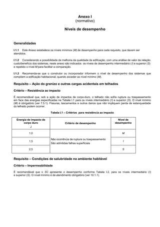 Anexo I
(normativo)
Níveis de desempenho
Generalidades
I.1.1 Este Anexo estabelece os níveis mínimos (M) de desempenho para cada requisito, que devem ser
atendidos.
I.1.2 Considerando a possibilidade de melhoria da qualidade da edificação, com uma análise de valor da relação
custo/benefício dos sistemas, neste anexo são indicados os níveis de desempenho intermediário (I) e superior (S)
e repetido o nível M para facilitar a comparação.
I.1.3 Recomenda-se que o construtor ou incorporador informem o nível de desempenho dos sistemas que
compõem a edificação habitacional, quando exceder ao nível mínimo (M).
Requisito – Ação do granizo e outras cargas acidentais em telhados
Critério – Resistência ao impacto
É recomendável que, sob a ação de impactos de corpo-duro, o telhado não sofra ruptura ou traspassamento
em face das energias especificadas na Tabela I.1 para os níveis intermediário (I) e superior (S). O nível mínimo
(M) é obrigatório (ver 7.5.1). Fissuras, lascamentos e outros danos que não impliquem perda de estanqueidade
do telhado podem ocorrer.
Tabela I.1 – Critérios para resistência ao impacto
Energia de impacto de
corpo duro
J
Critério de desempenho
Nível de
desempenho
1,0
Não ocorrência de ruptura ou traspassamento
São admitidas falhas superficiais
M
1,5 I
2,5 S
Requisito – Condições de salubridade no ambiente habitável
Critério – Impermeabilidade
É recomendável que o SC apresente o desempenho conforme Tabela I.2, para os níveis intermediário (I)
e superior (S). O nível mínimo é de atendimento obrigatório (ver 10.1.1).
 