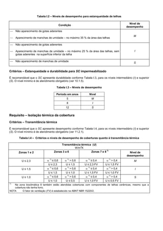 Tabela I.2 – Níveis de desempenho para estanqueidade de telhas
Condição
Nível de
desempenho
 Não aparecimento de gotas aderentes
 Aparecimento de manchas de umidade – no máximo 35 % da área das telhas
M
 Não aparecimento de gotas aderentes
 Aparecimento de manchas de umidade – no máximo 25 % da área das telhas, sem
gotas aderentes na superfície inferior da telha
I
 Não aparecimento de manchas de umidade
S
Critérios – Estanqueidade e durabilidade para SC impermeabilizado
É recomendável que o SC apresente durabilidade conforme Tabela I.3, para os níveis intermediário (I) e superior
(S). O nível mínimo é de atendimento obrigatório (ver 10.1.5).
Tabela I.3 – Níveis de desempenho
Período em anos Nível
5 M
8 I
12 S
Requisito – Isolação térmica da cobertura
Critérios – Transmitância térmica
É recomendável que o SC apresente desempenho conforme Tabela I.4, para os níveis intermediário (I) e superior
(S). O nível mínimo é de atendimento obrigatório (ver 11.2.1).
Tabela I.4 – Critérios e níveis de desempenho de coberturas quanto à transmitância térmica
Transmitância térmica (U)
W/m
2
K
Zonas 1 e 2 Zonas 3 a 6 Zonas 7 e 8
1)
Nível de
desempenho
U ≤ 2,3 
1)
≤ 0,6 
1)
> 0,6 
1)
≤ 0,4 
1)
> 0,4 M
U ≤ 2,3 U ≤ 1,5 U ≤ 2,3 FV U ≤ 1,5 FV
U ≤ 1,5 
1)
≤ 0,6 
1)
> 0,6 
1)
≤ 0,4 
1)
> 0,4 I
U ≤ 1,5 U ≤ 1,0 U ≤ 1,5 FV U ≤ 1,0 FV
U ≤ 1,0 
1)
≤ 0,6 
1)
> 0,6 
1)
≤ 0,4 
1)
> 0,4 S
U ≤ 1,0 U ≤ 0,5 U ≤ 1,0 FV U ≤ 0,5 FV
1)
Na zona bioclimática 8 também estão atendidas coberturas com componentes de telhas cerâmicas, mesmo que a
cobertura não tenha forro.
NOTA O fator de ventilação (FV) é estabelecido na ABNT NBR 15220/2.
 