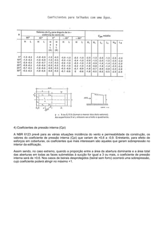 4) Coeficientes de pressão interna (Cpi)
A NBR 6123 prevê para as várias situações incidência do vento e permeabilidade da construção, os
valores do coeficiente de pressão interna (Cpi) que variam de +0,6 a -0,9. Entretanto, para efeito de
esforços em coberturas, os coeficientes que mais interessam são aqueles que geram sobrepressão no
interior da edificação.
Assim sendo, no caso extremo, quando a proporção entre a área da abertura dominante e a área total
das aberturas em todas as faces submetidas à sucção for igual a 3 ou mais, o coeficiente de pressão
interna será de +0,6. Nos casos de beirais desprotegidos (beiral sem forro) ocorrerá uma sobrepressão,
cujo coeficiente poderá atingir no máximo +1.
 