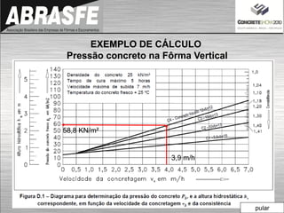 EXEMPLO DE CÁLCULO
Pressão concreto na Fôrma Vertical
3,9 m/h
58,8 KN/m²
pular
 