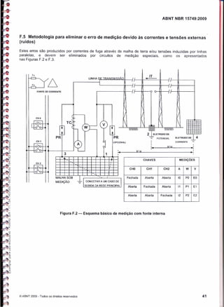 Nbr 15749   malha de aterramento